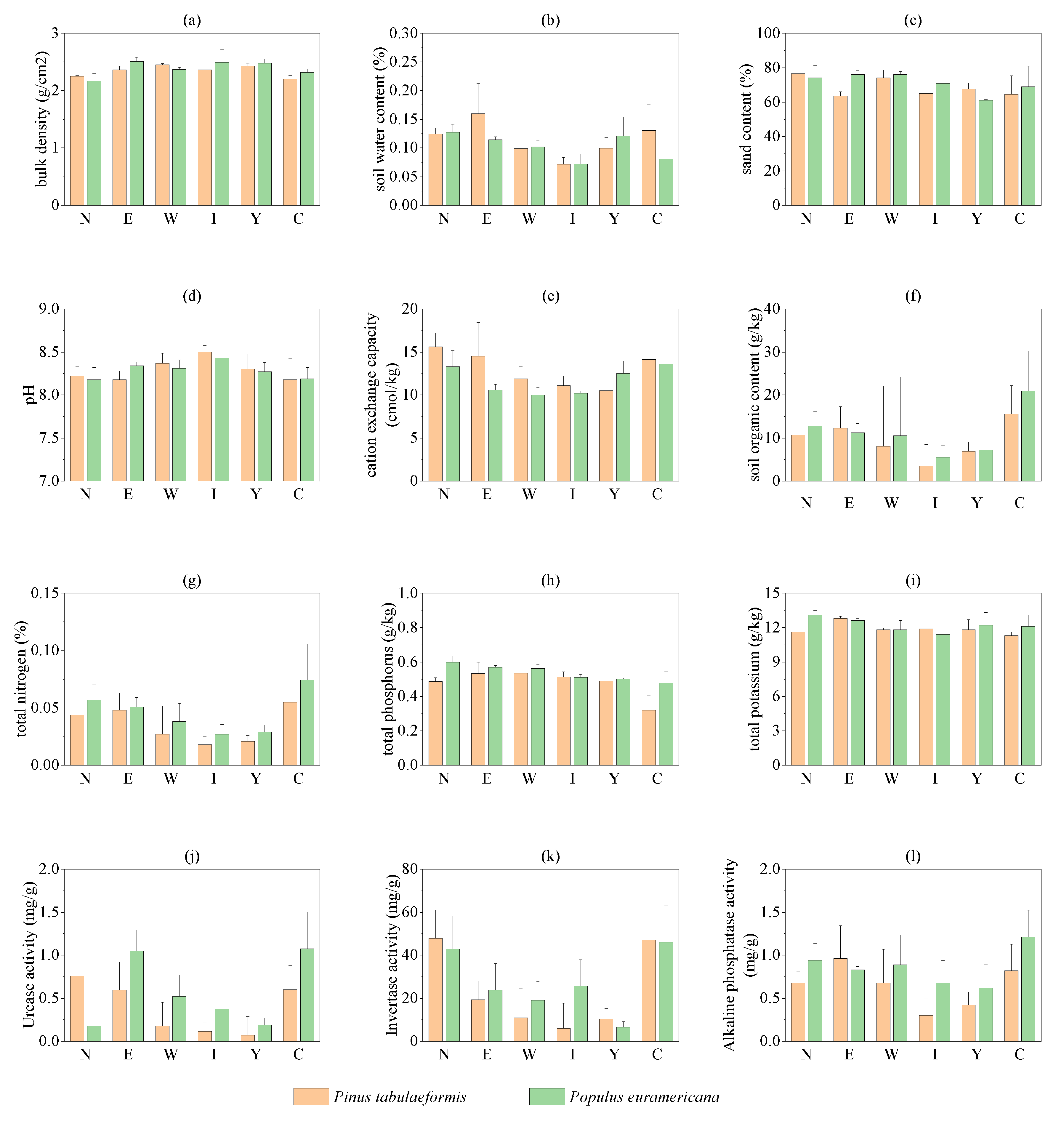 Plants 12 00974 g002