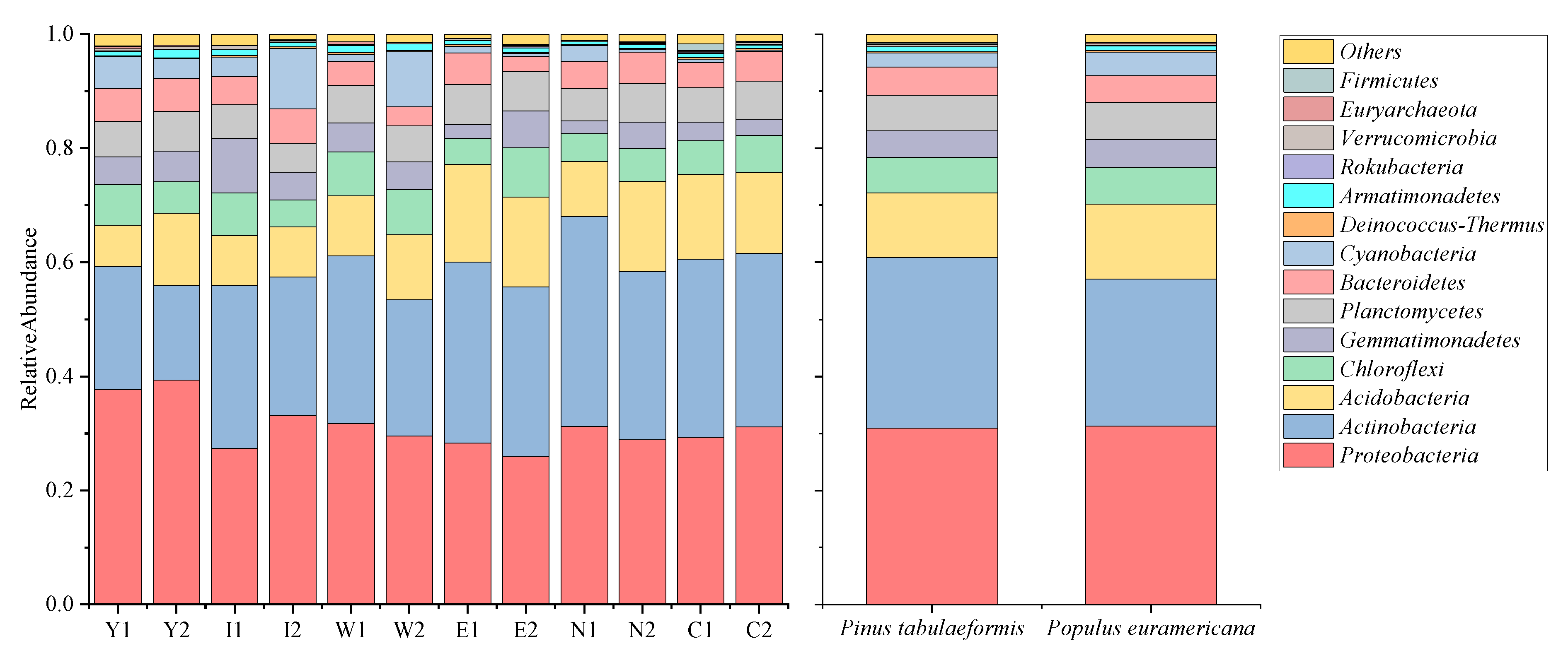 Plants 12 00974 g003