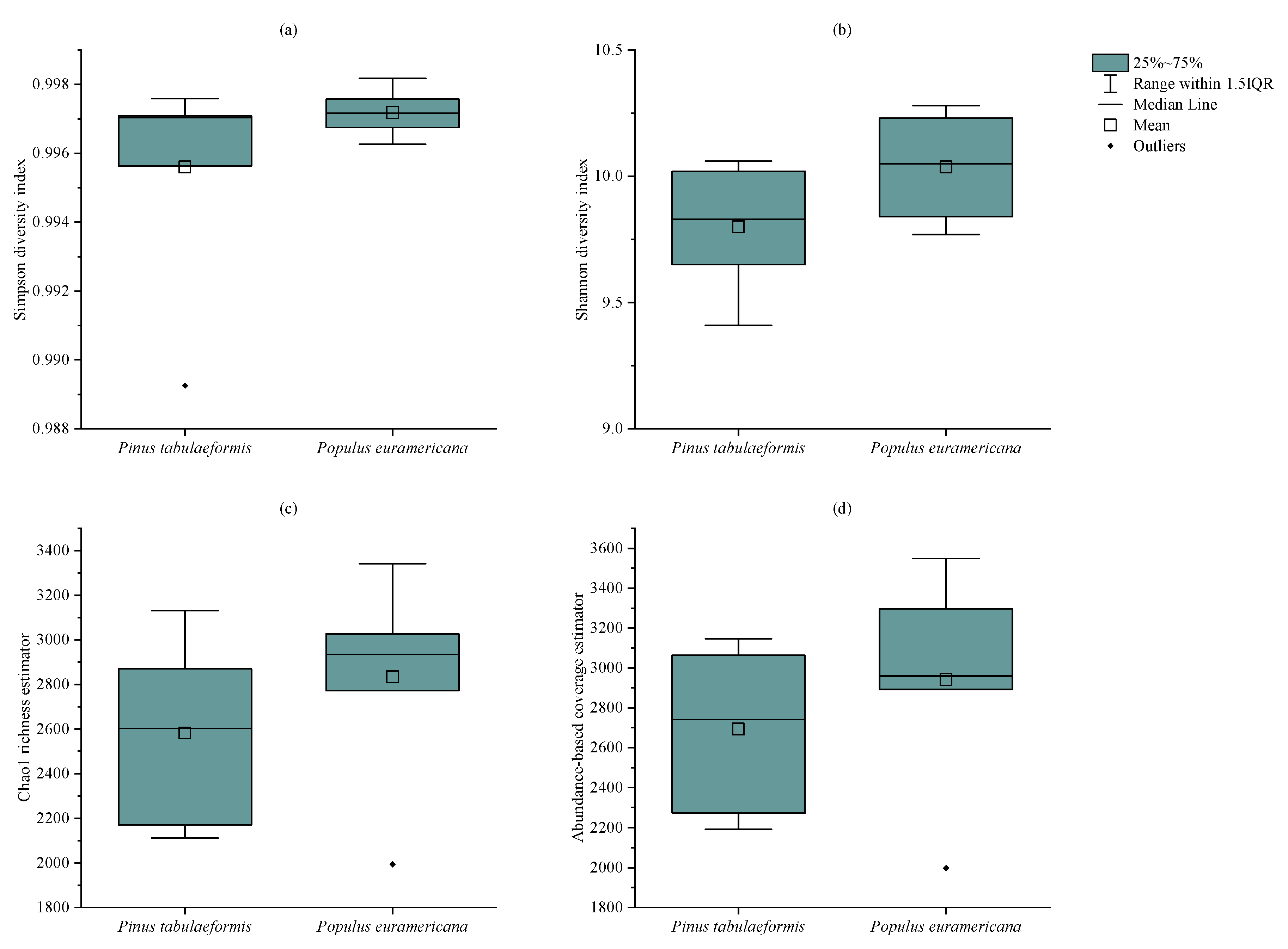 Plants 12 00974 g004