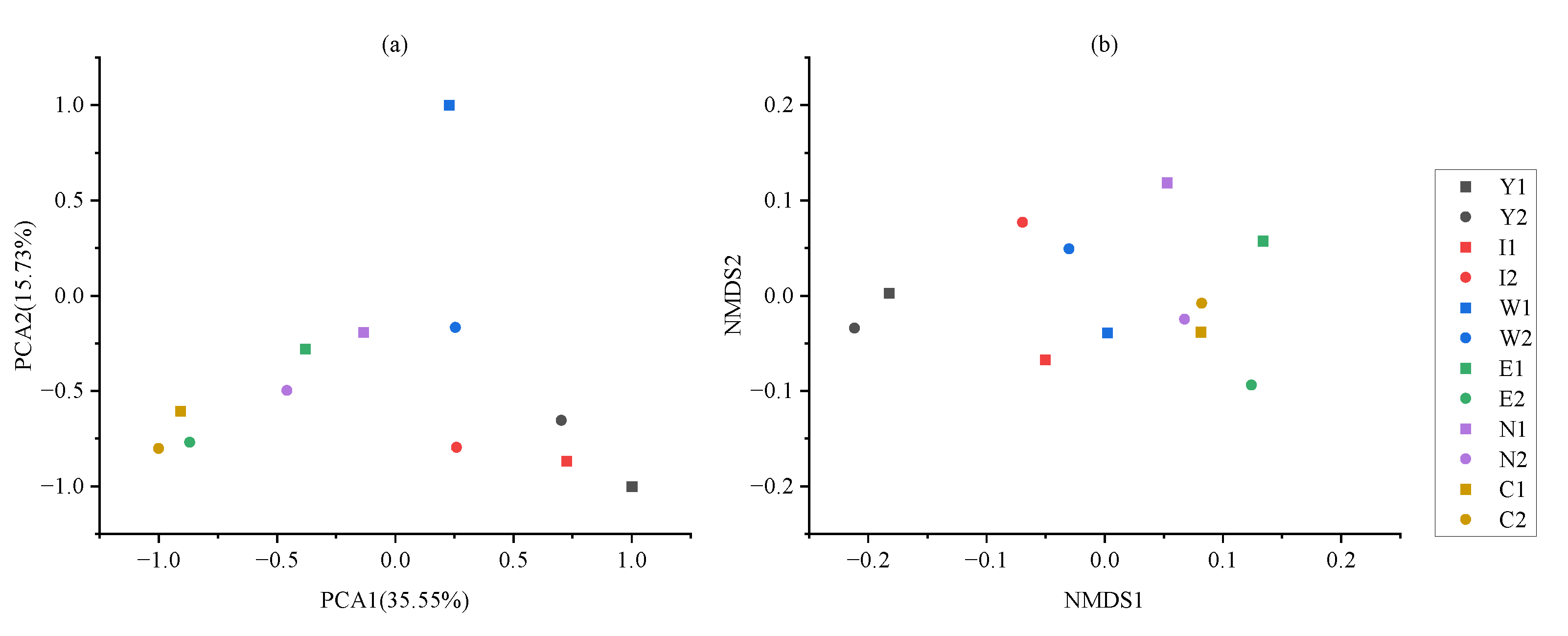 Plants 12 00974 g005