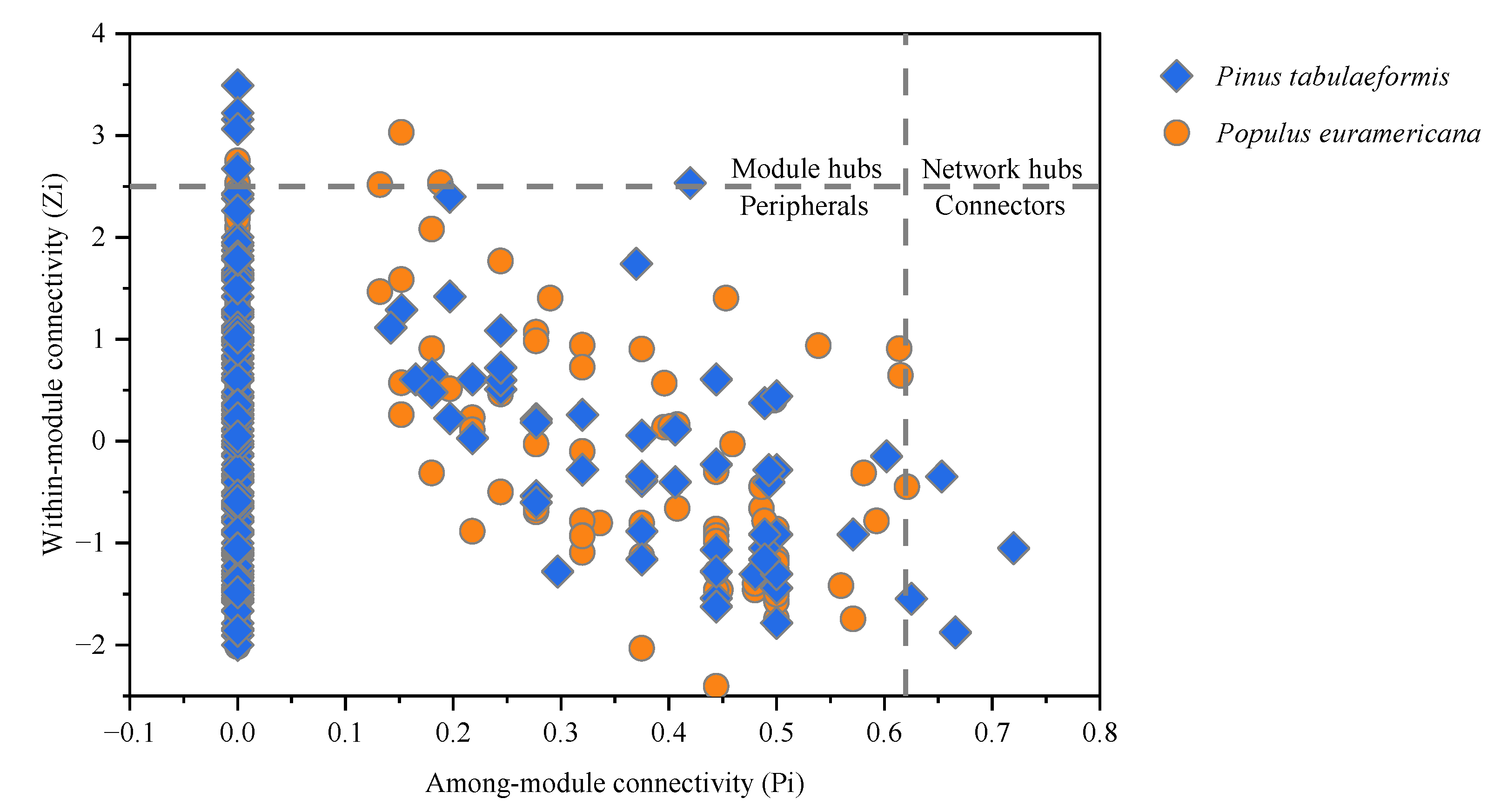 Plants 12 00974 g006