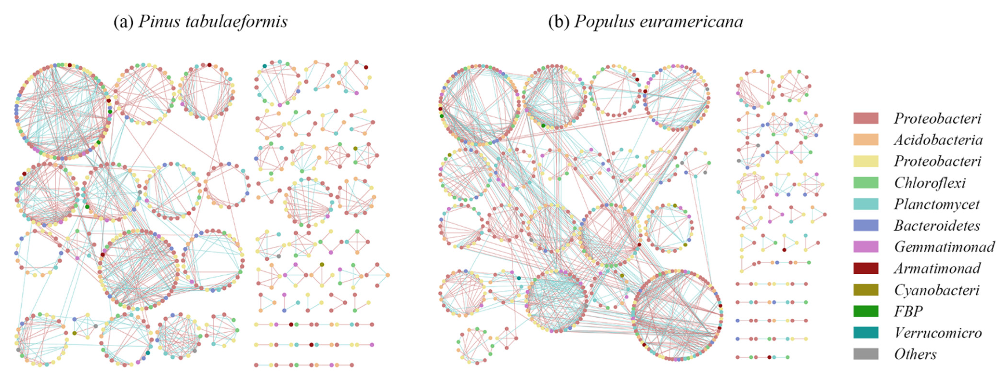 Plants 12 00974 g007