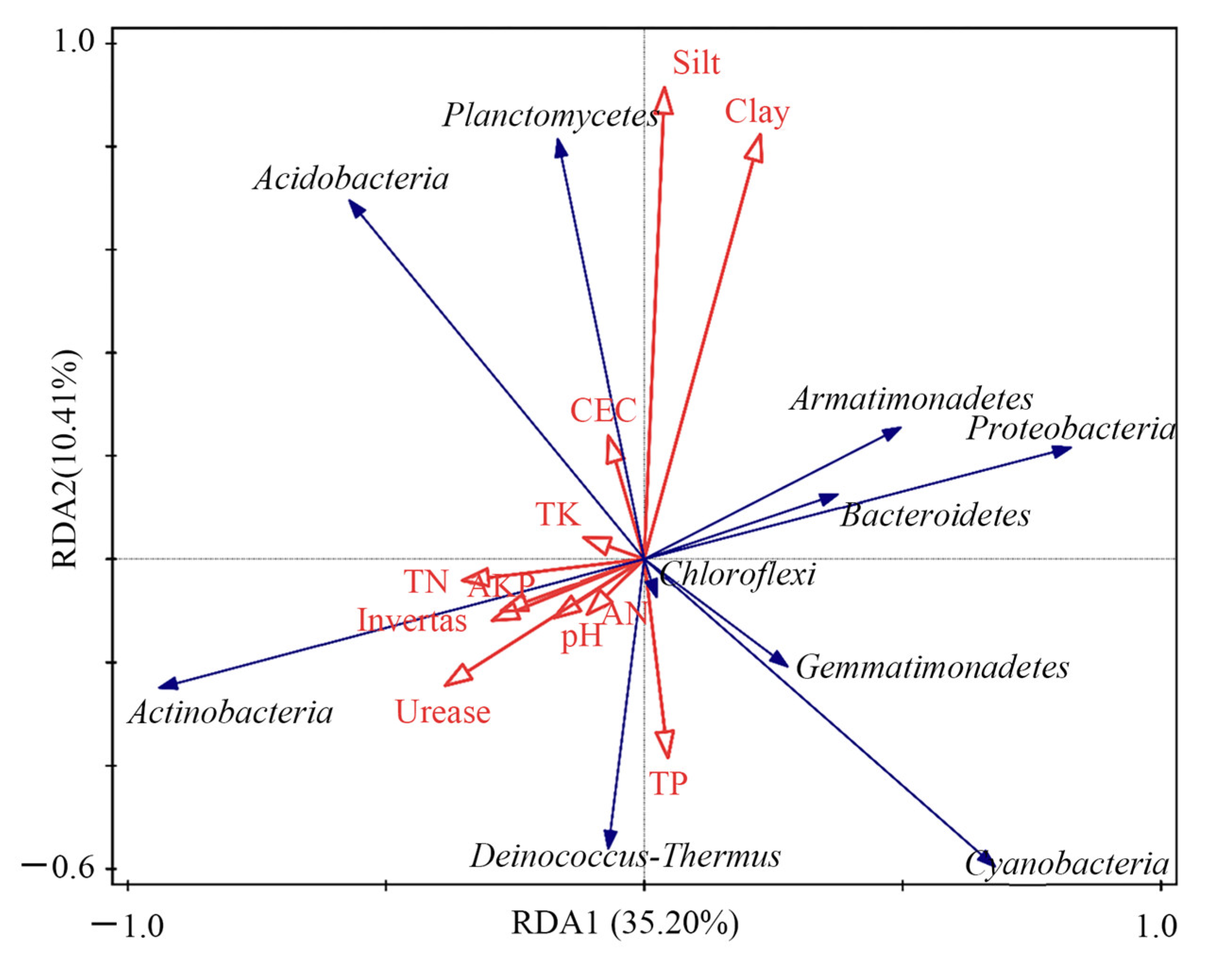 Plants 12 00974 g008