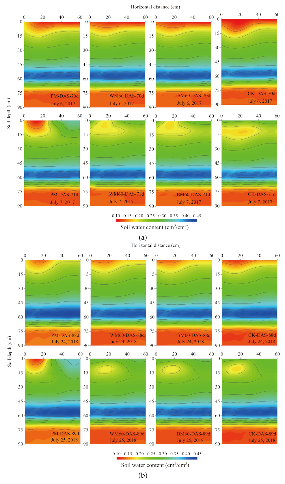 Plants 12 00975 g003a