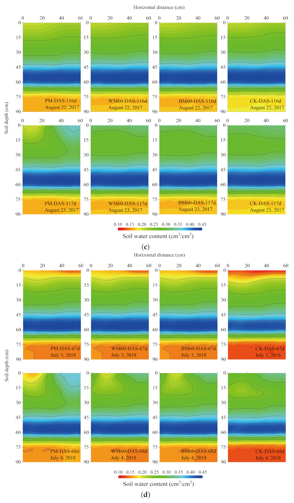 Plants 12 00975 g003b