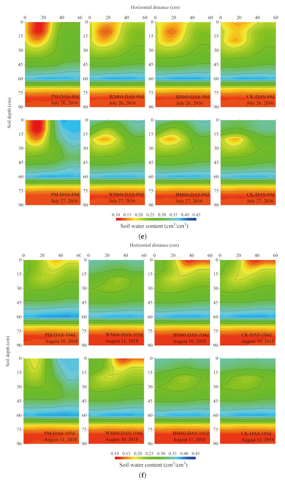 Plants 12 00975 g003c