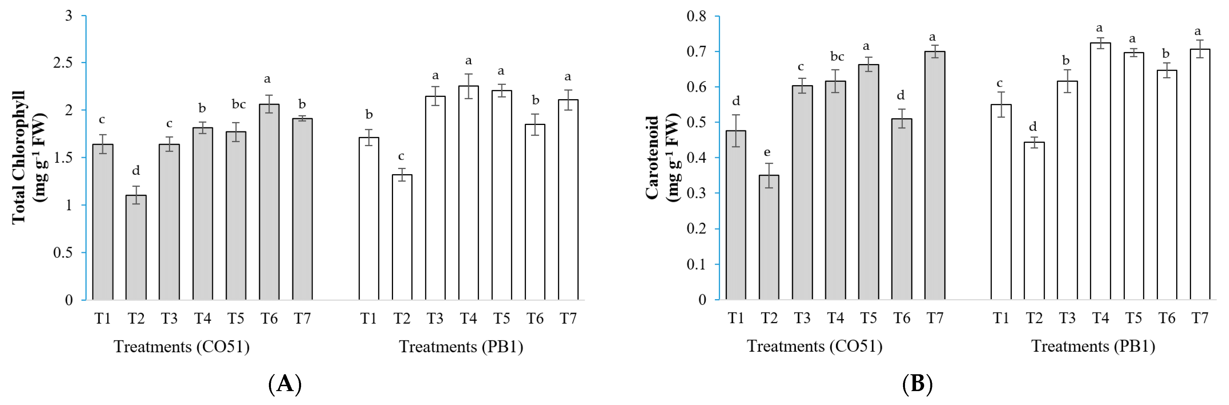 Plants 12 00976 g003a