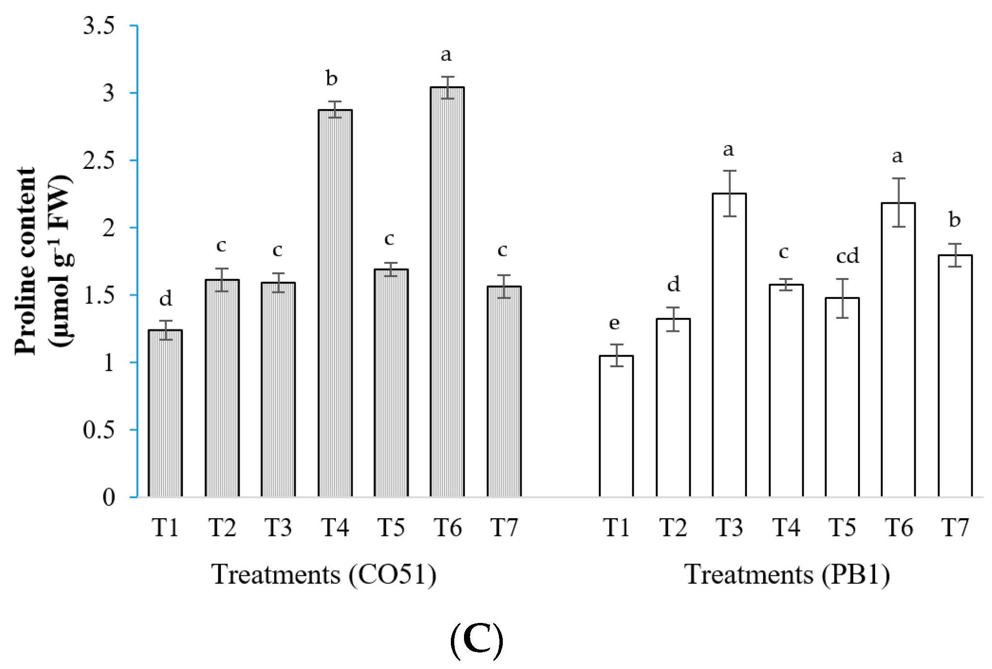Plants 12 00976 g003b