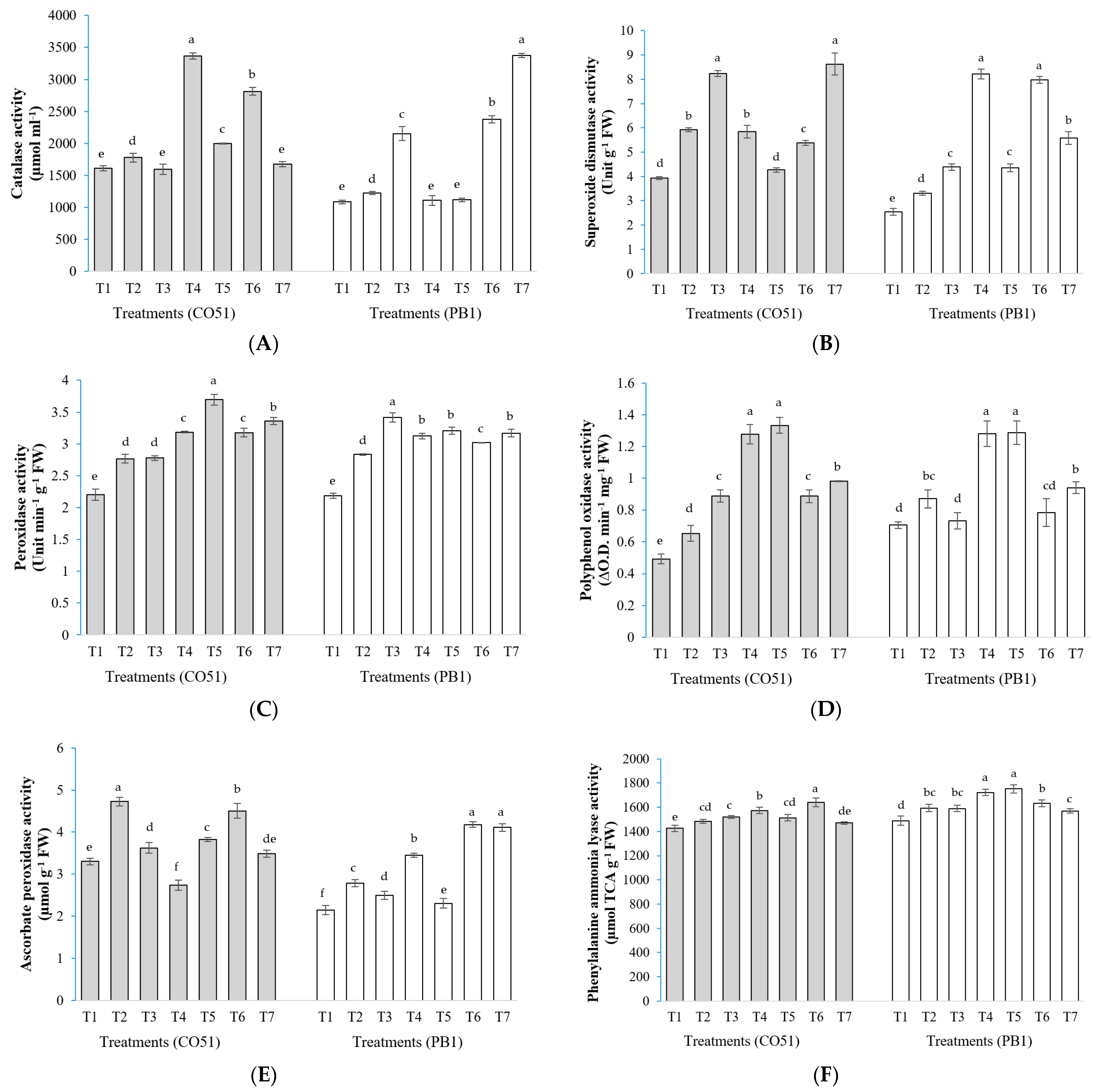 Plants 12 00976 g004