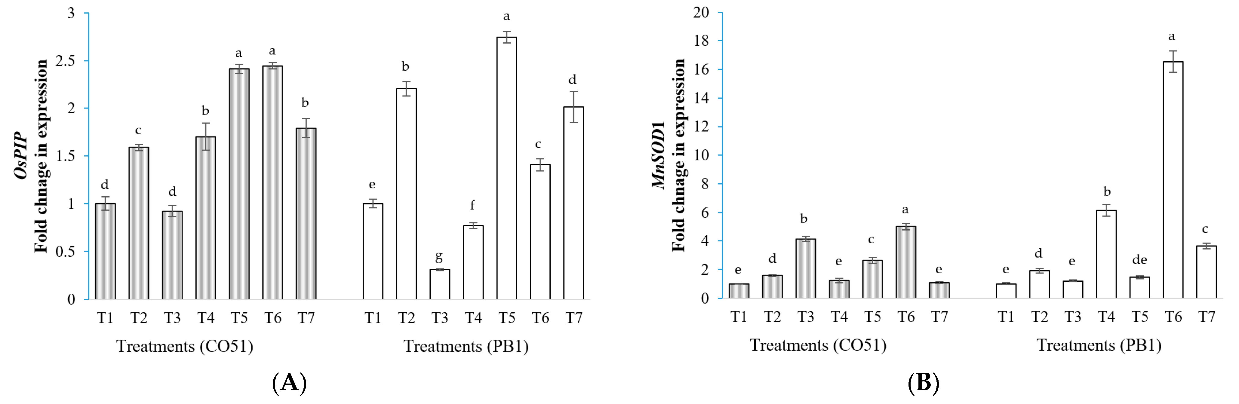 Plants 12 00976 g005a