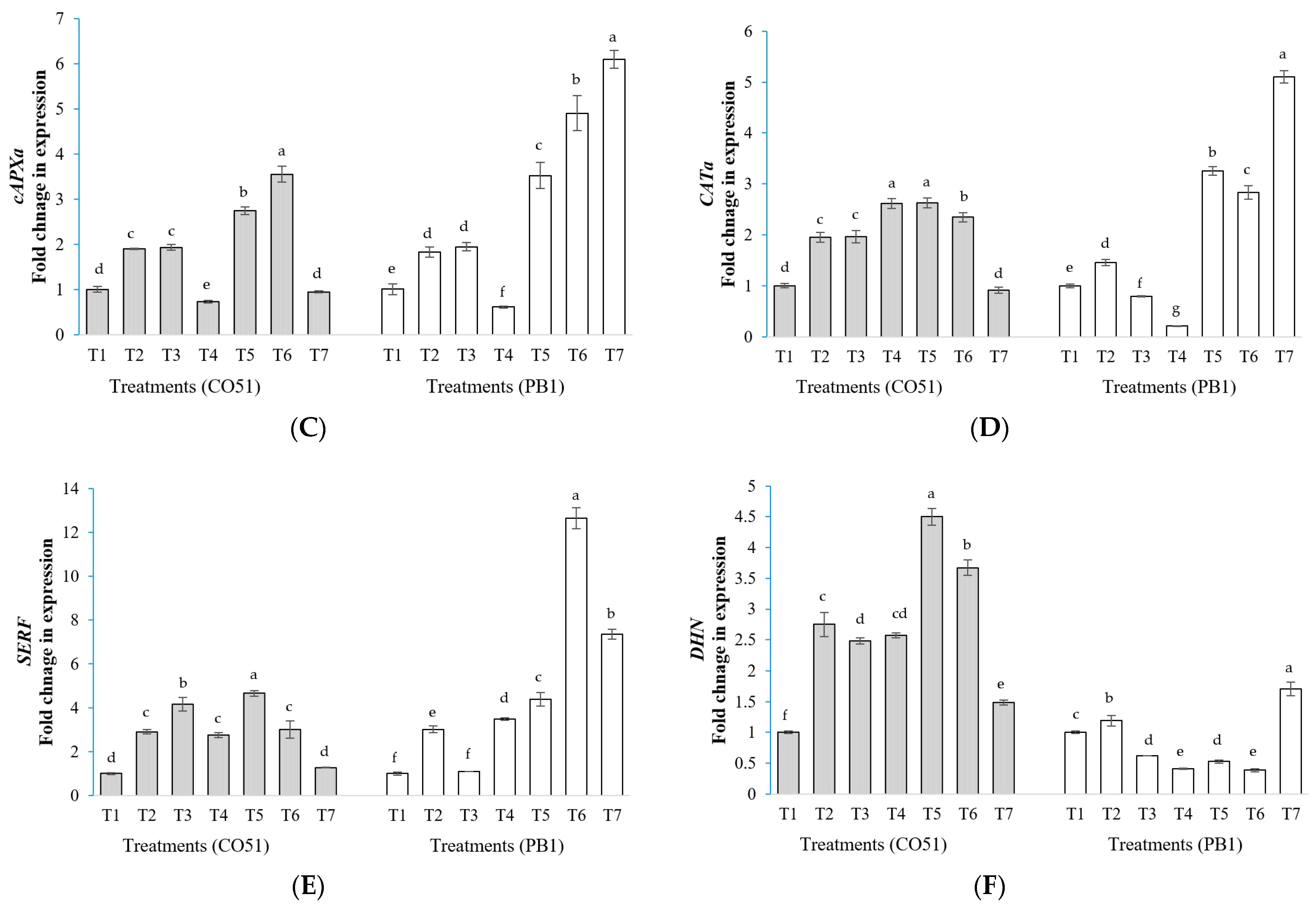 Plants 12 00976 g005b