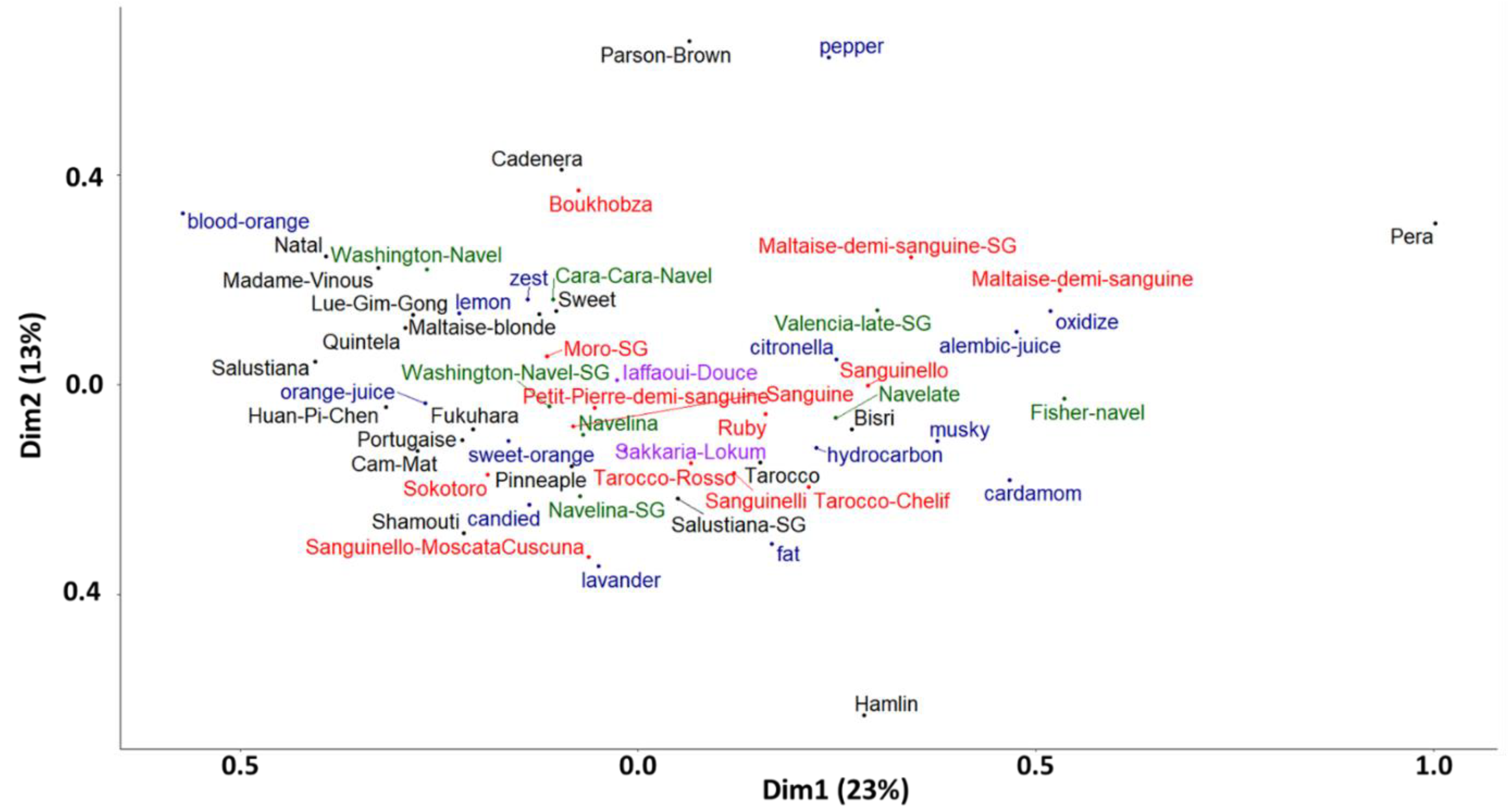 Plants 12 00990 g006