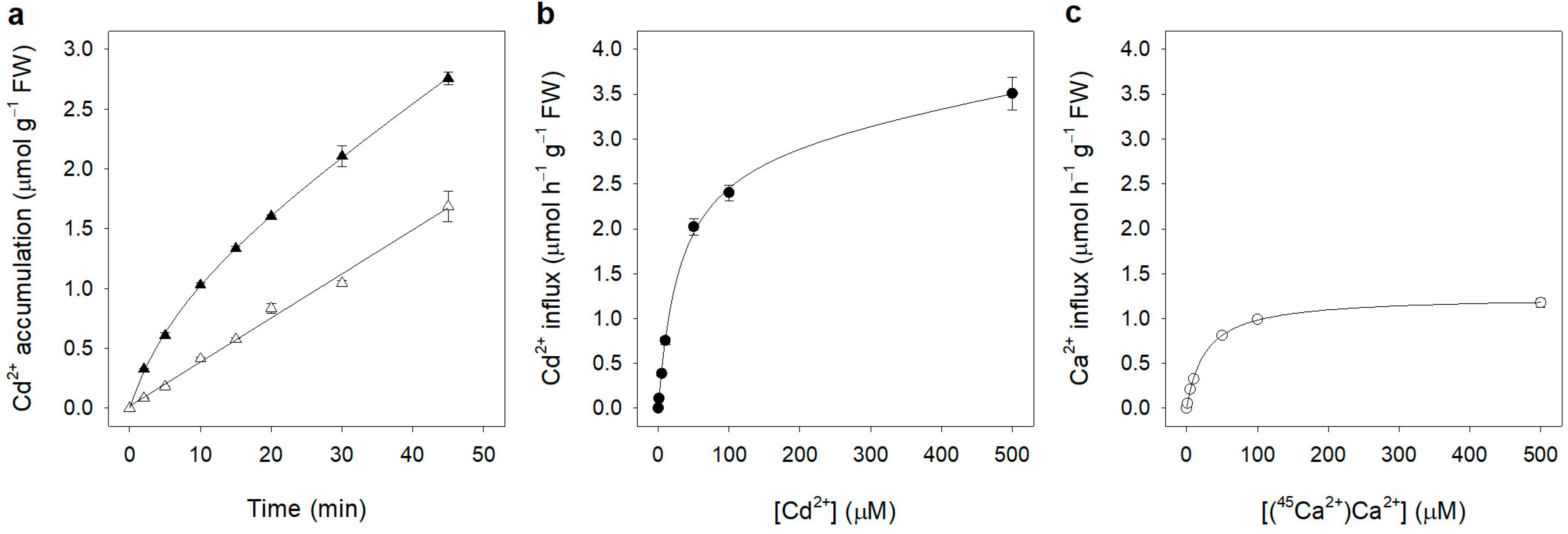 Plants 12 00992 g001