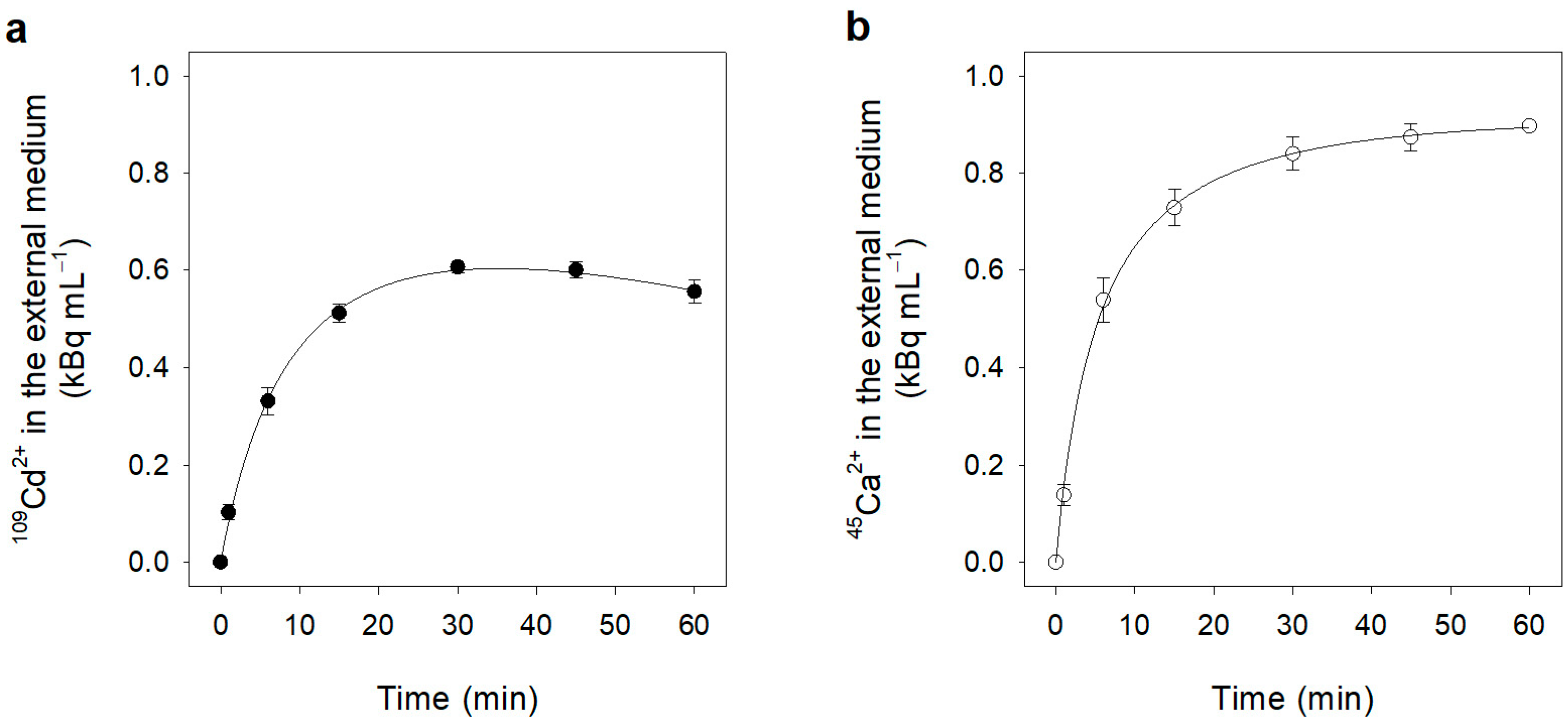 Plants 12 00992 g002