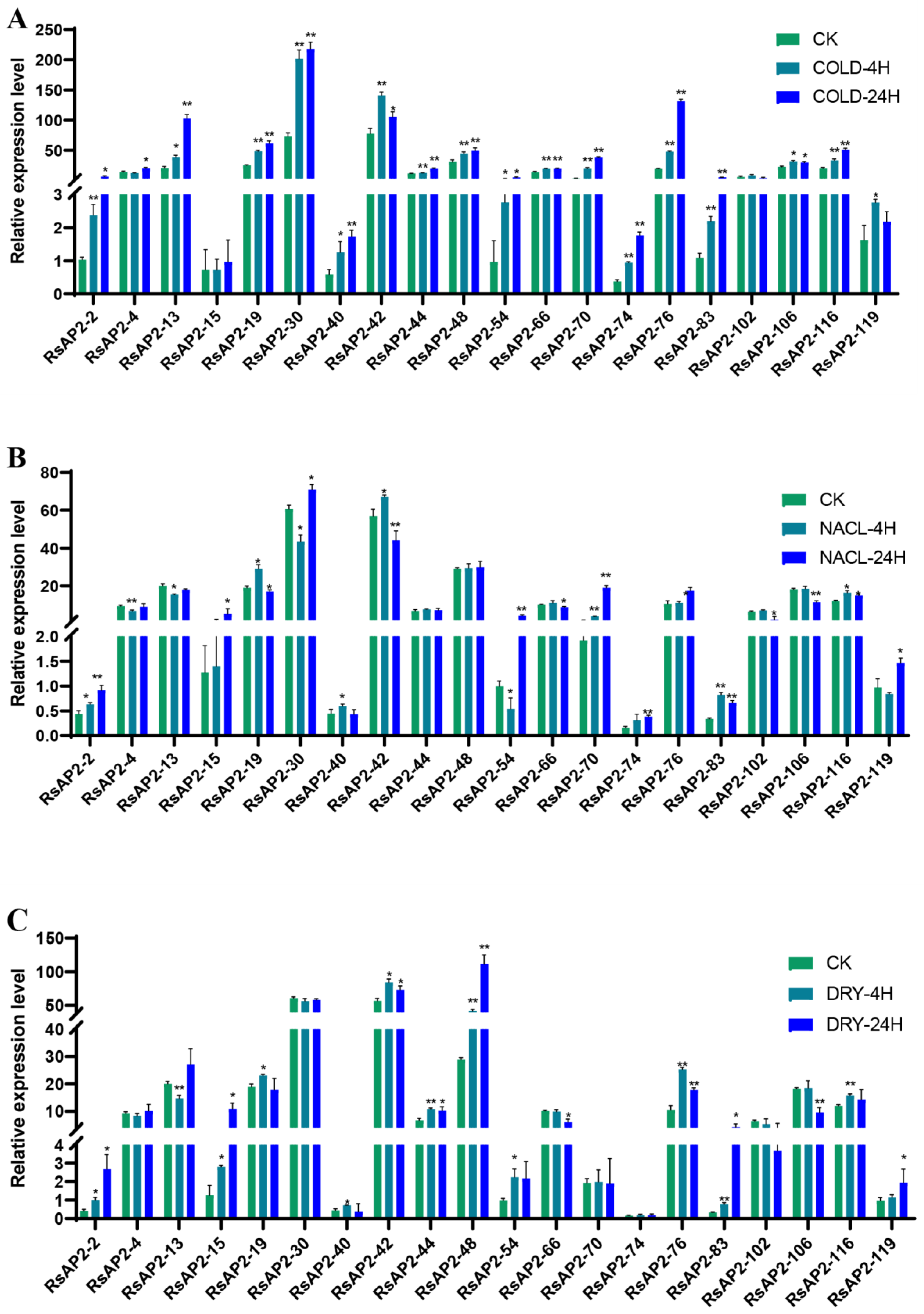 Plants 12 00994 g009