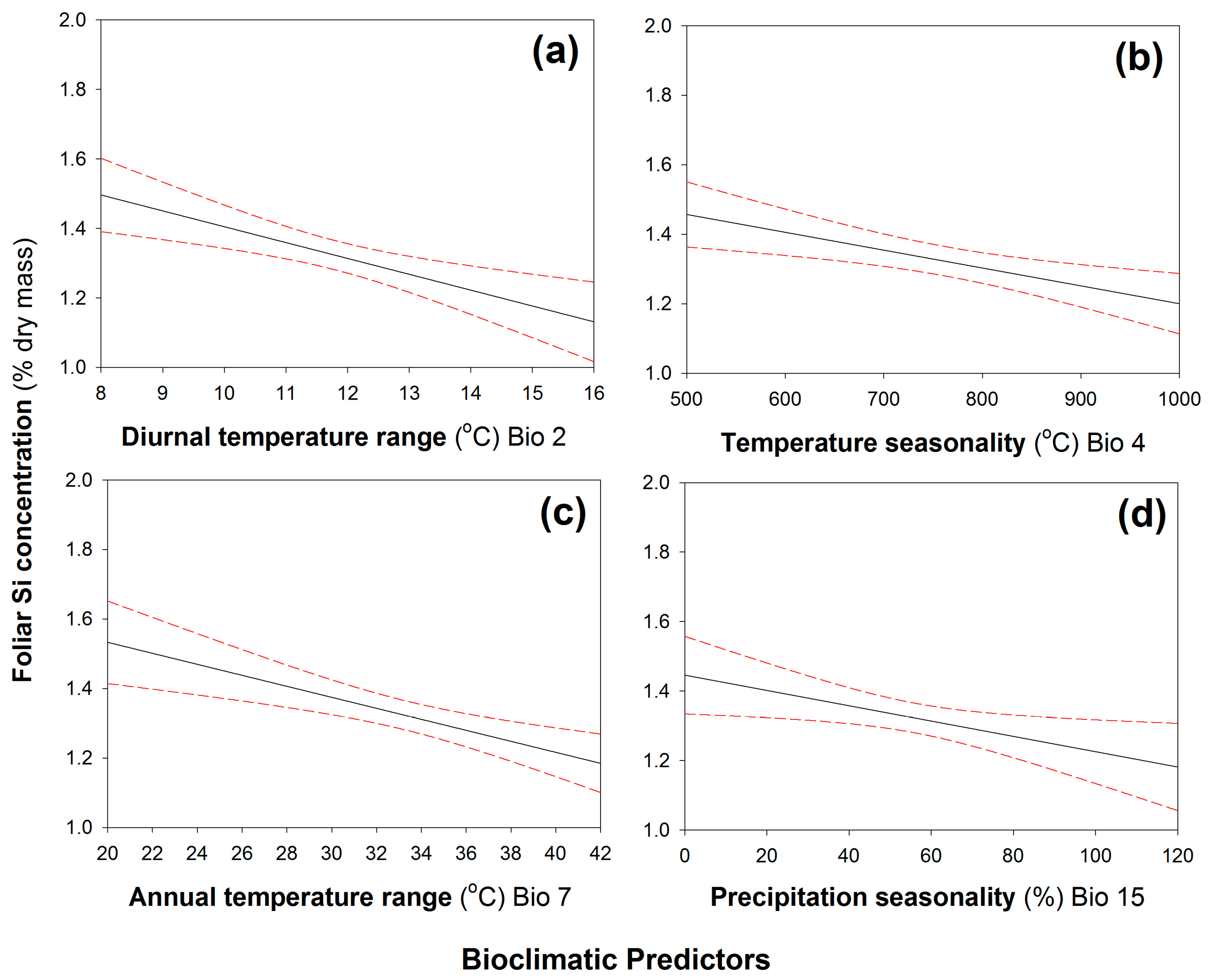 Plants 12 00995 g002