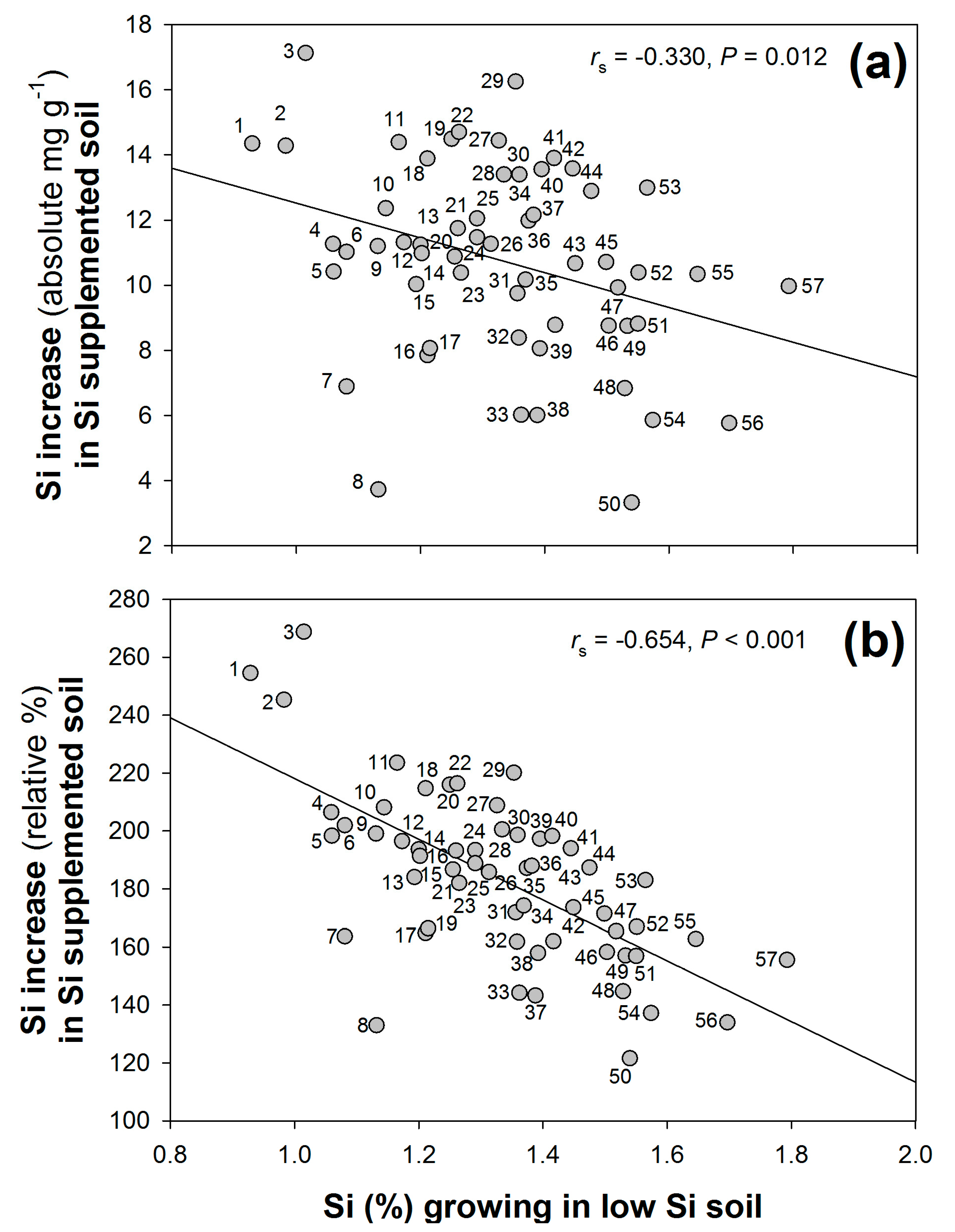 Plants 12 00995 g004