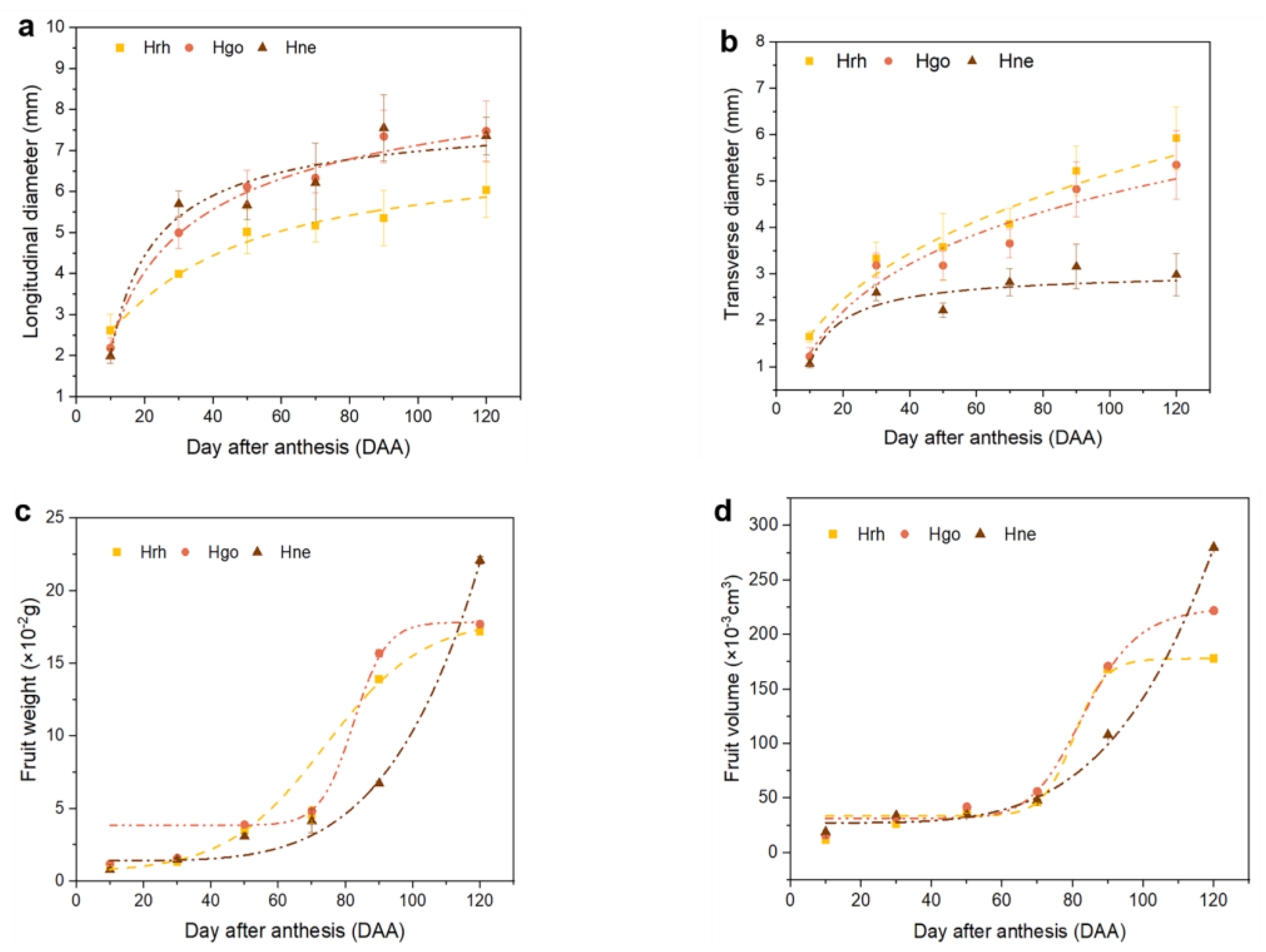 Plants 12 01005 g003