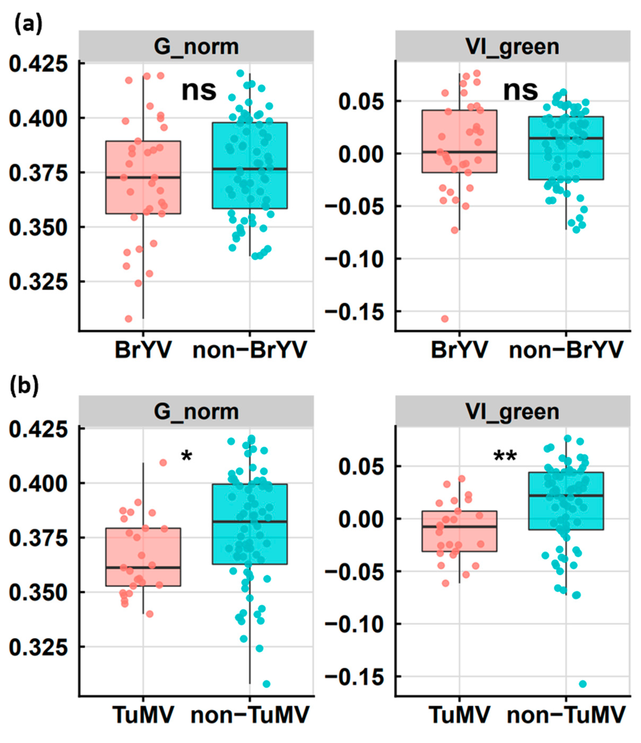 Plants 12 01008 g003