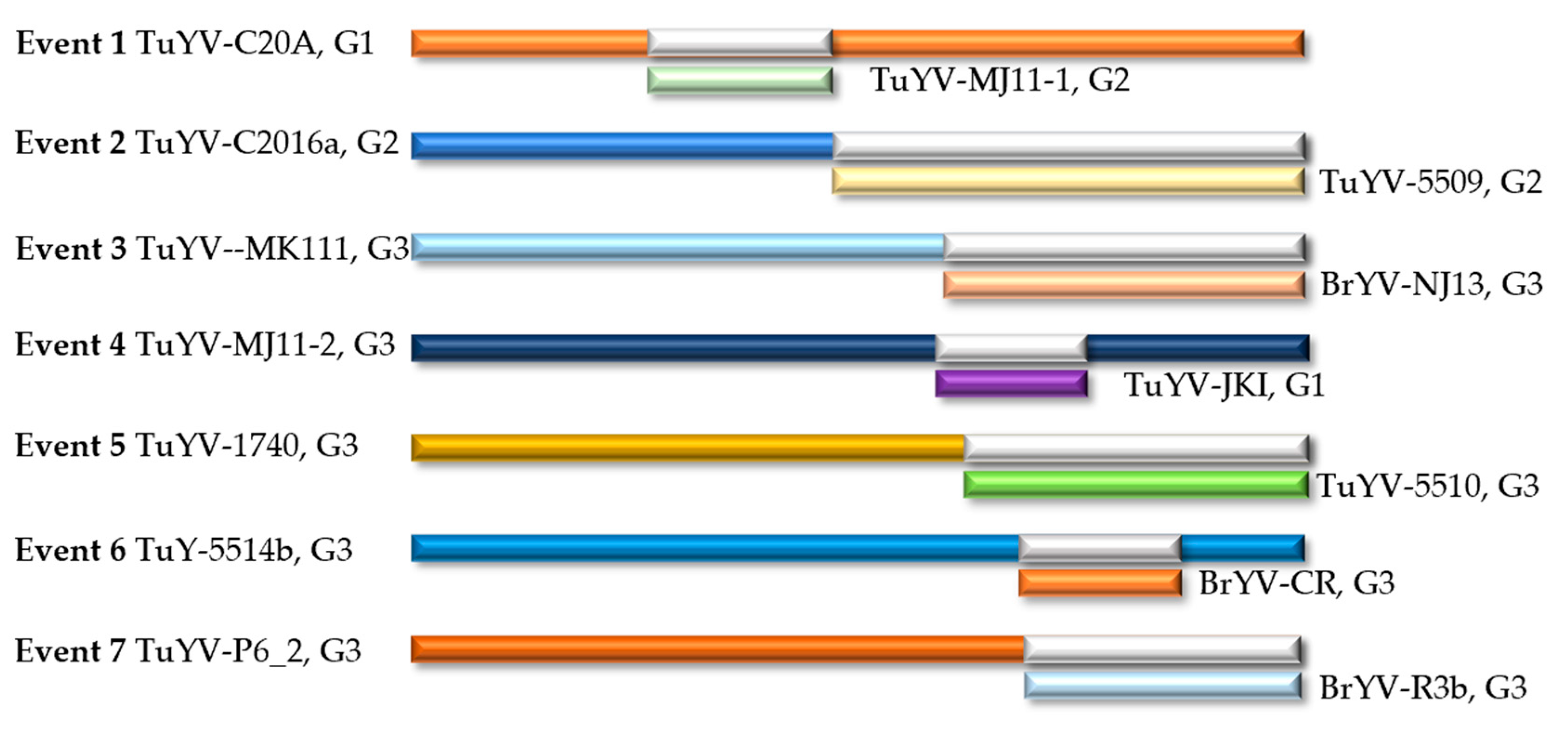 Plants 12 01008 g006