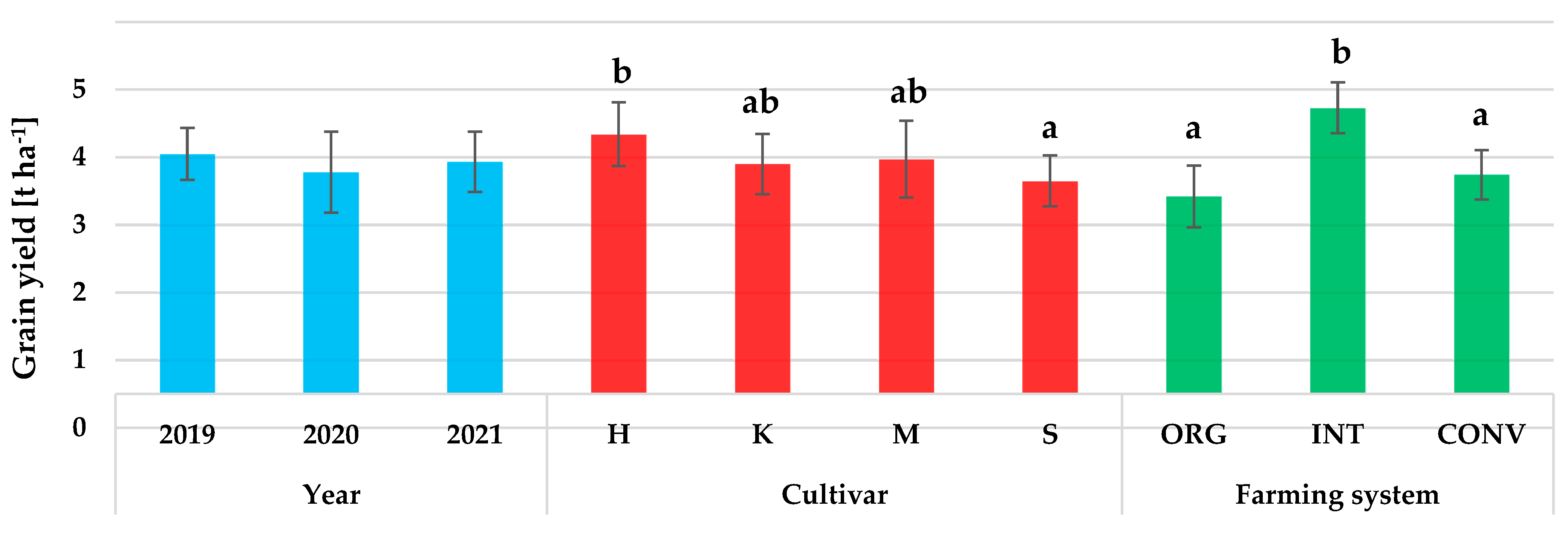 Plants 12 01022 g001 Plants 12 01022 g001