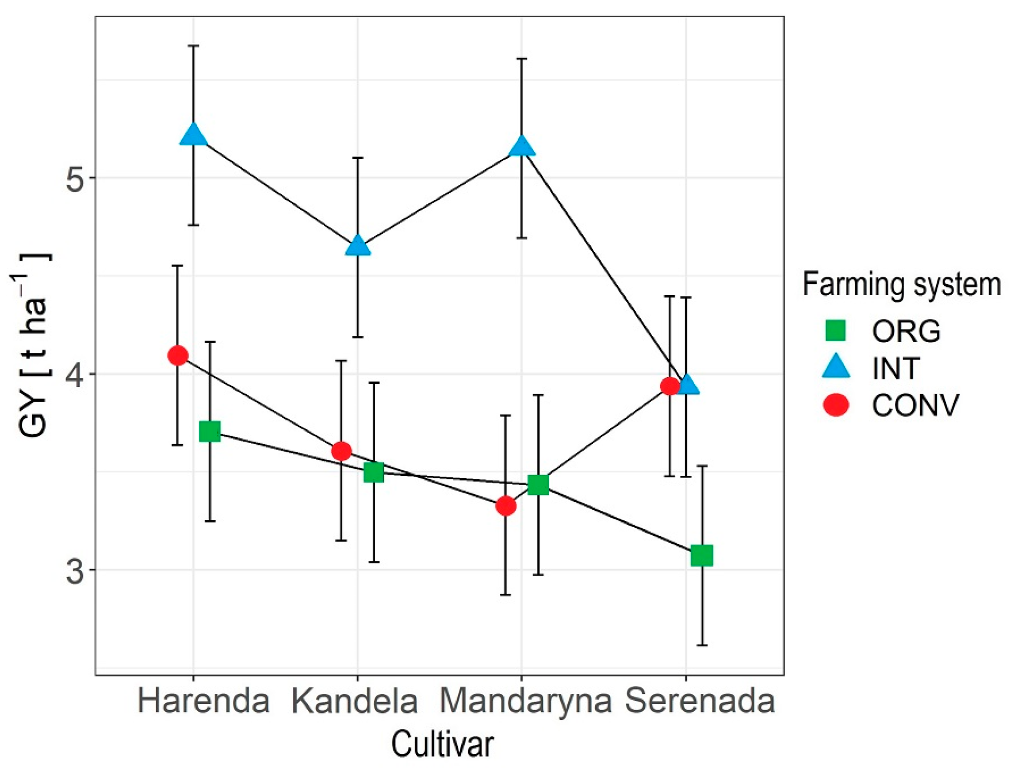 Plants 12 01022 g002 Plants 12 01022 g002