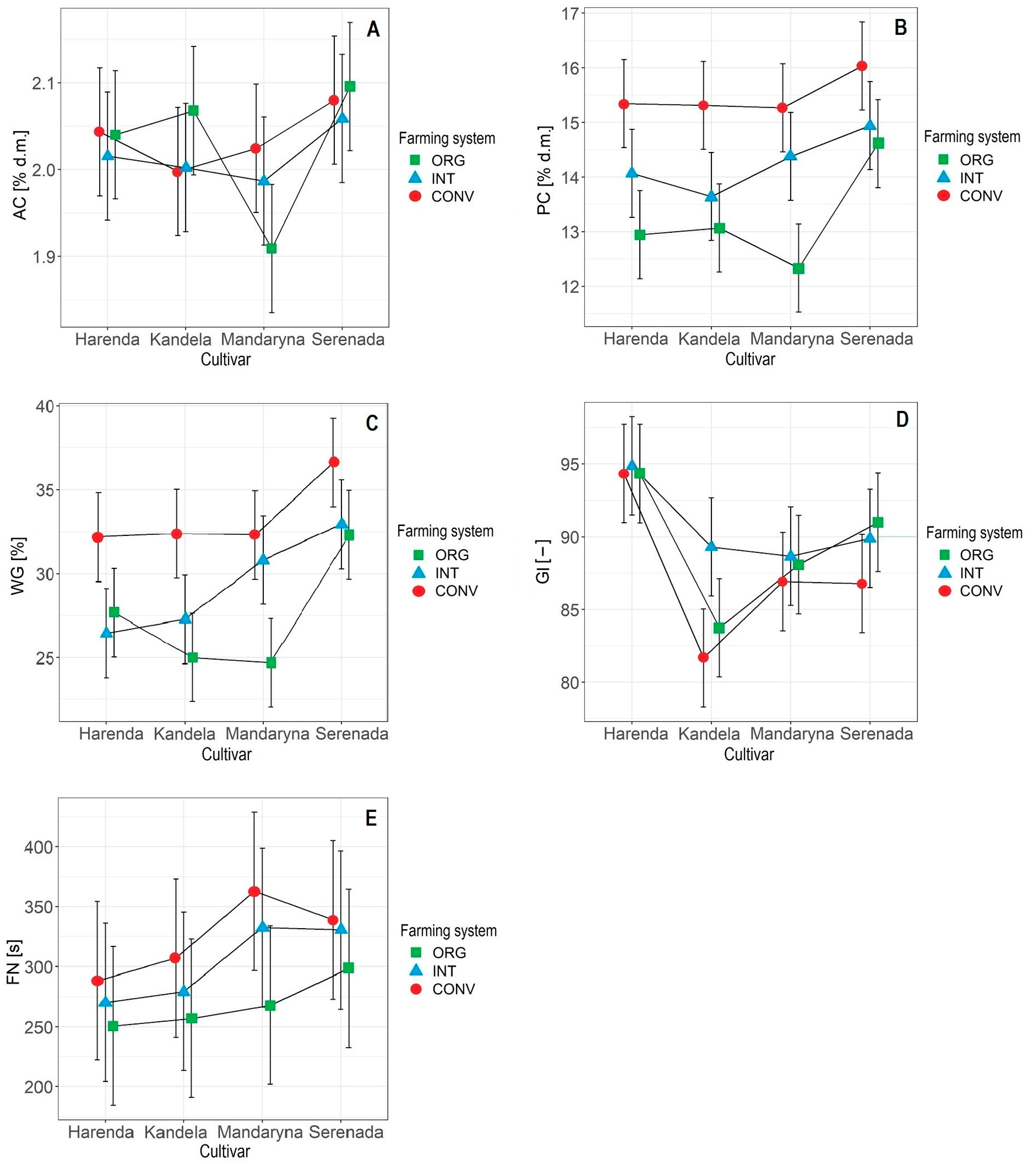 Plants 12 01022 g004 Plants 12 01022 g004