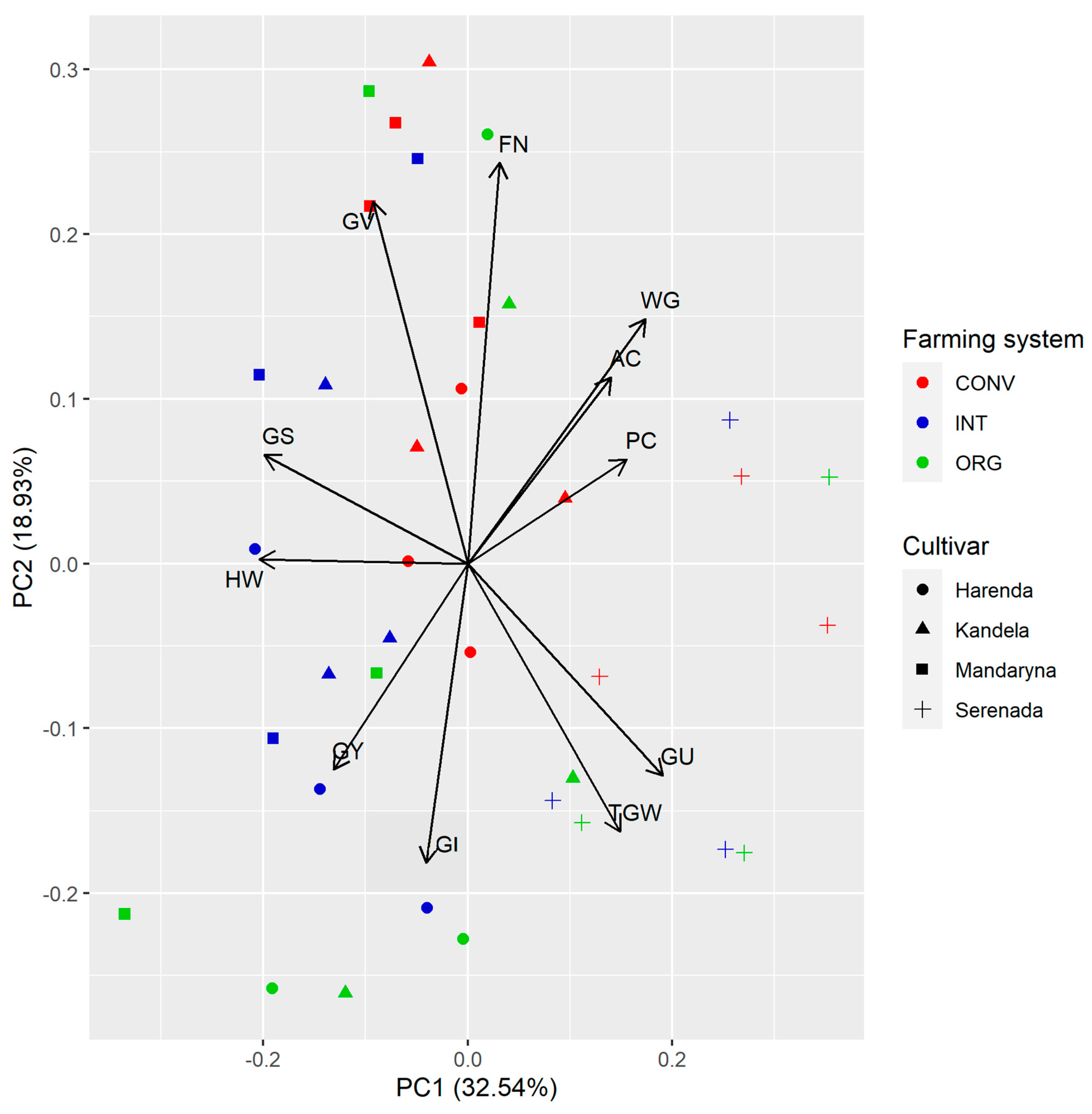 Plants 12 01022 g005 Plants 12 01022 g005