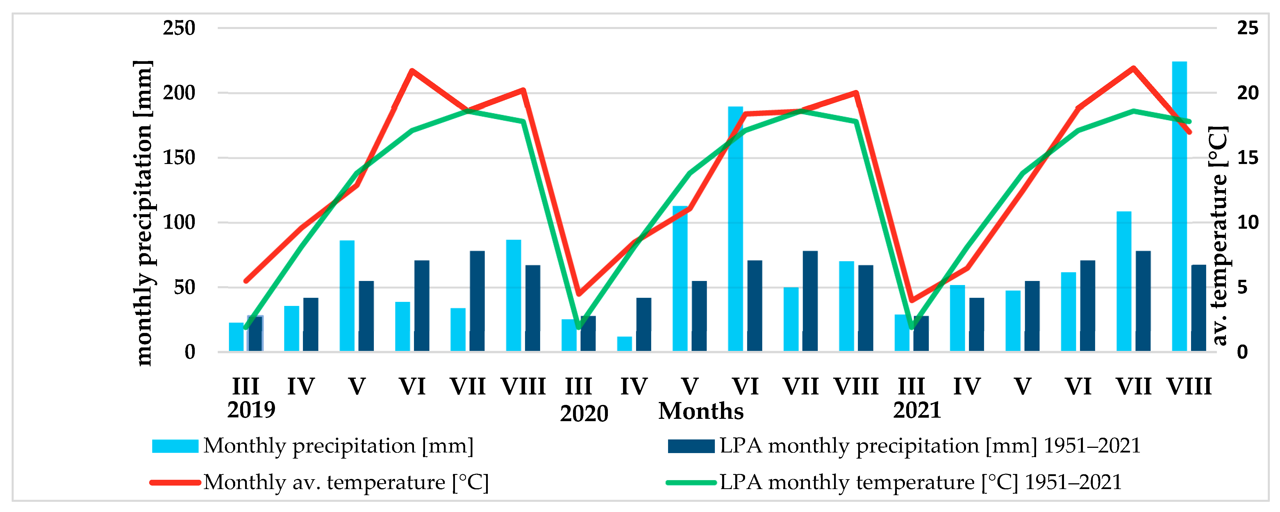 Plants 12 01022 g007 Plants 12 01022 g007