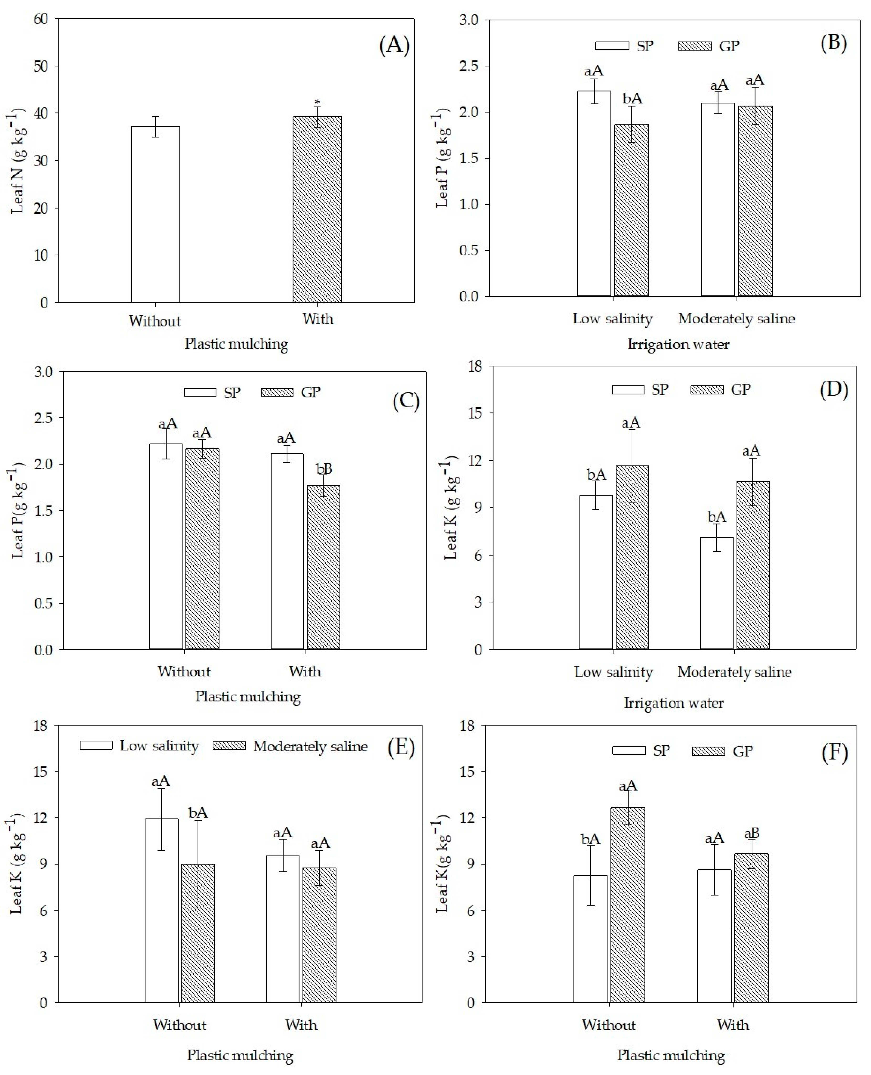 Plants 12 01035 g001