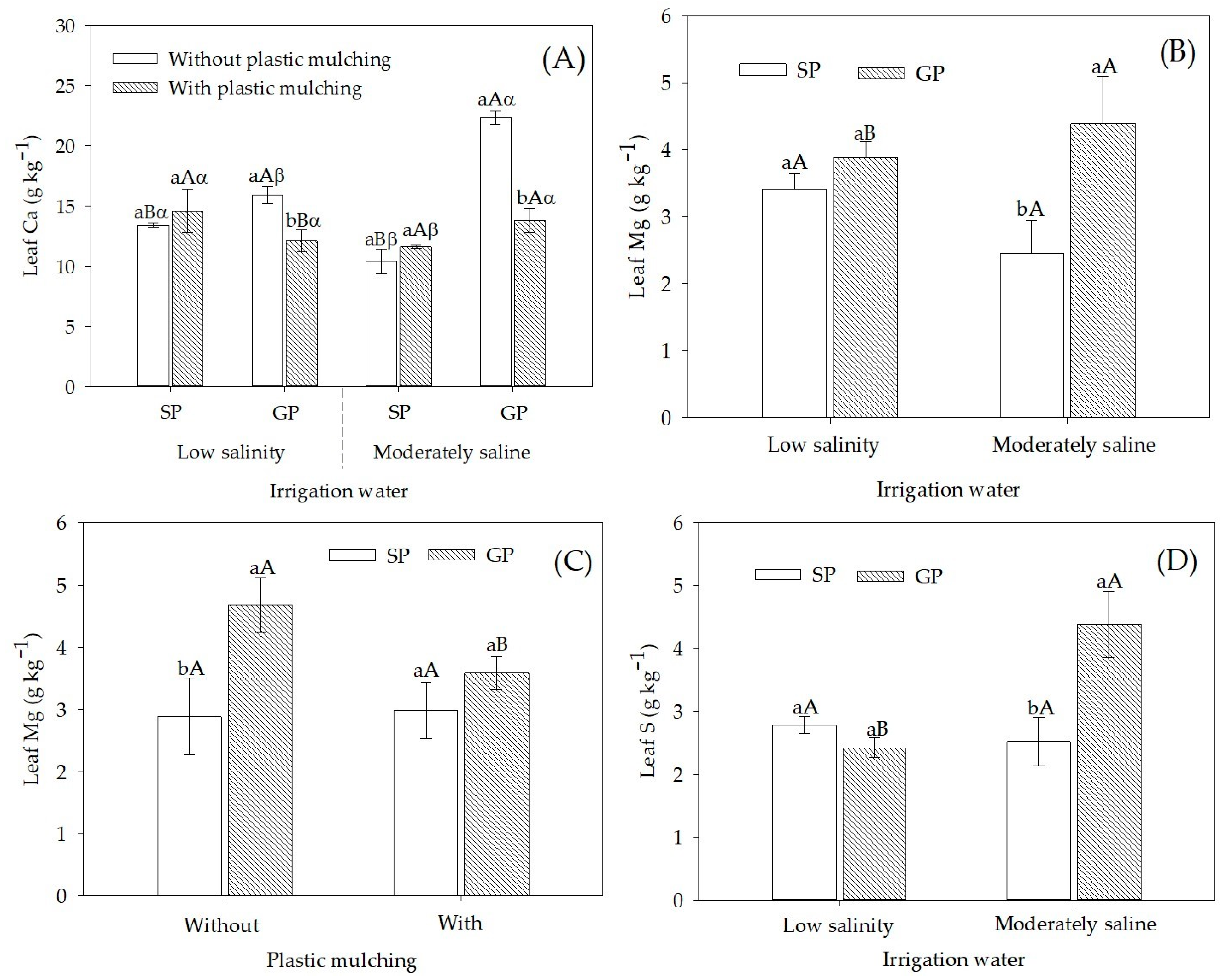 Plants 12 01035 g002