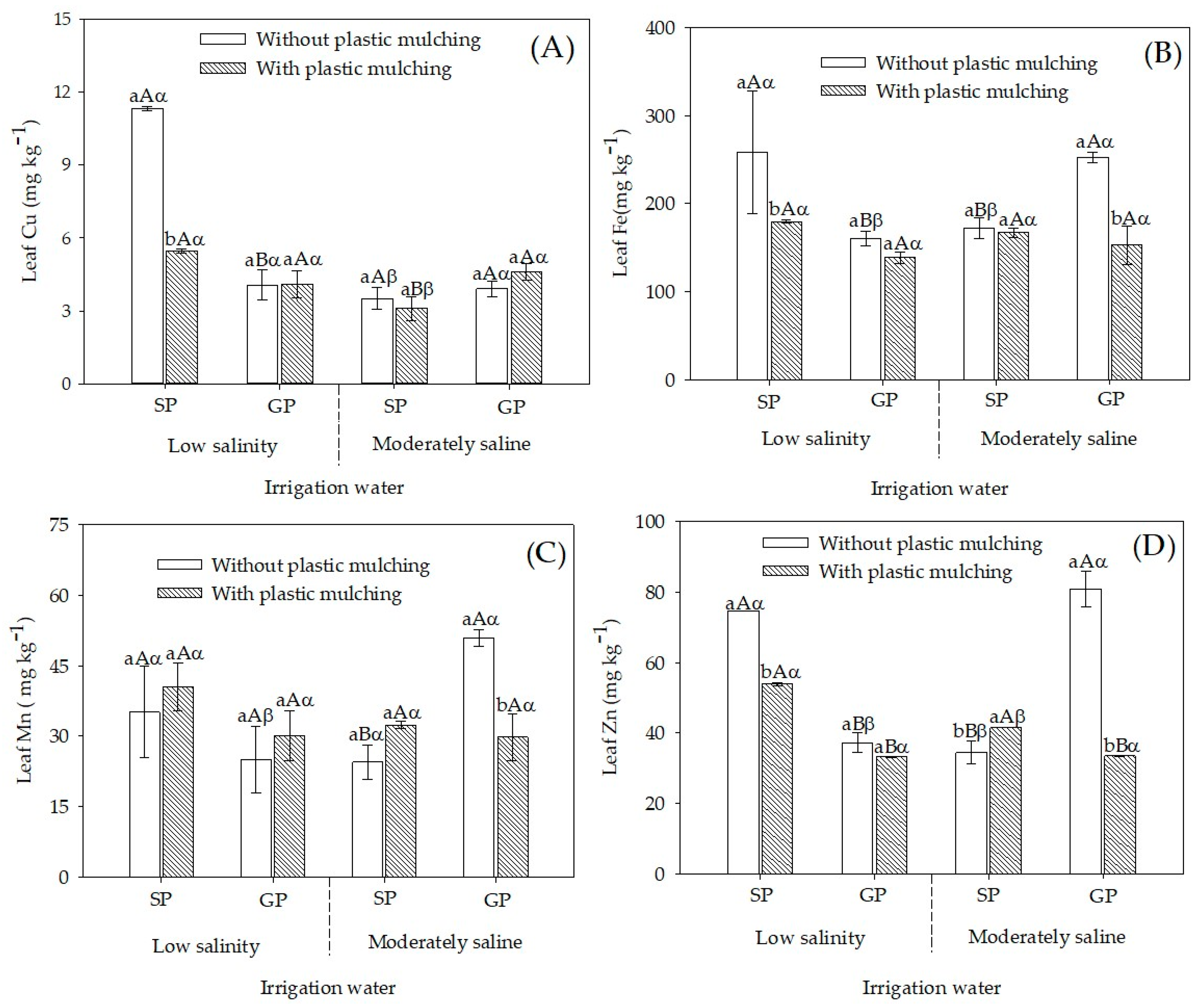Plants 12 01035 g003