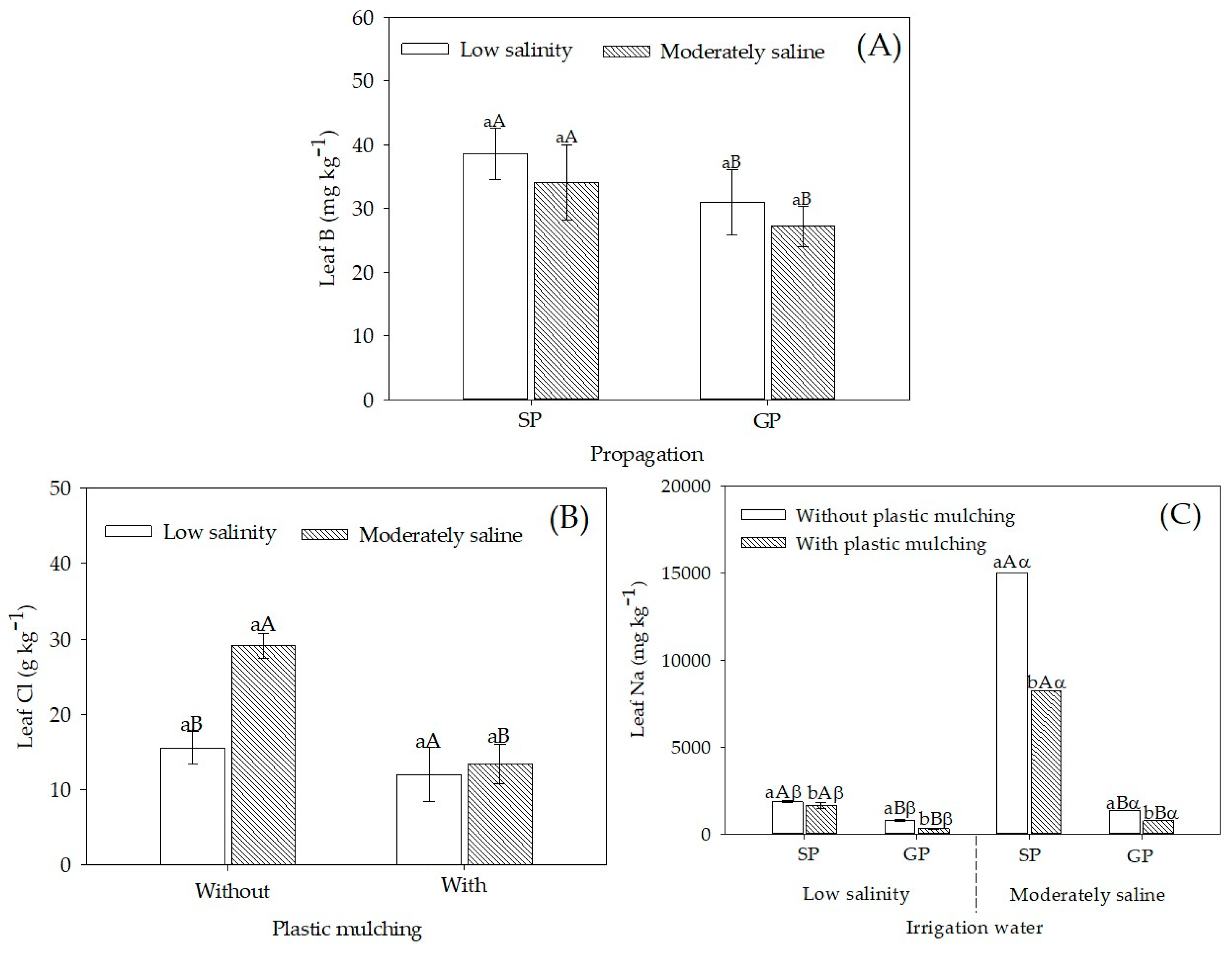 Plants 12 01035 g004