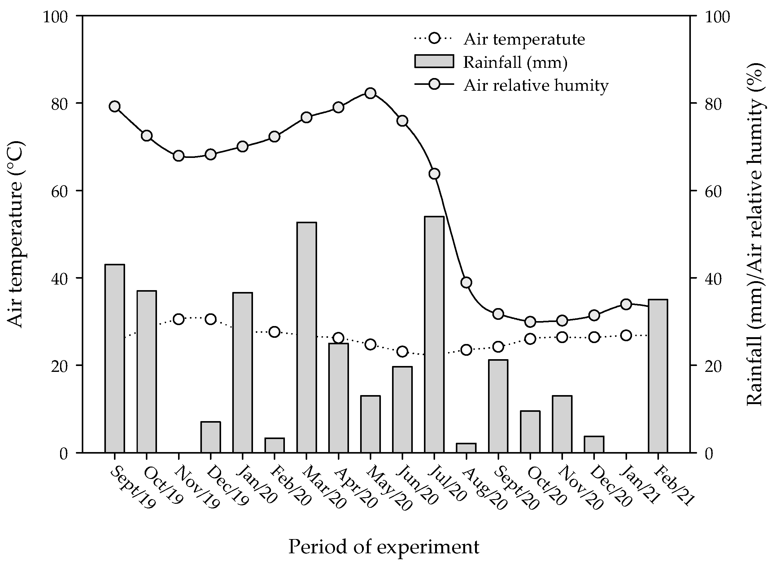 Plants 12 01035 g006