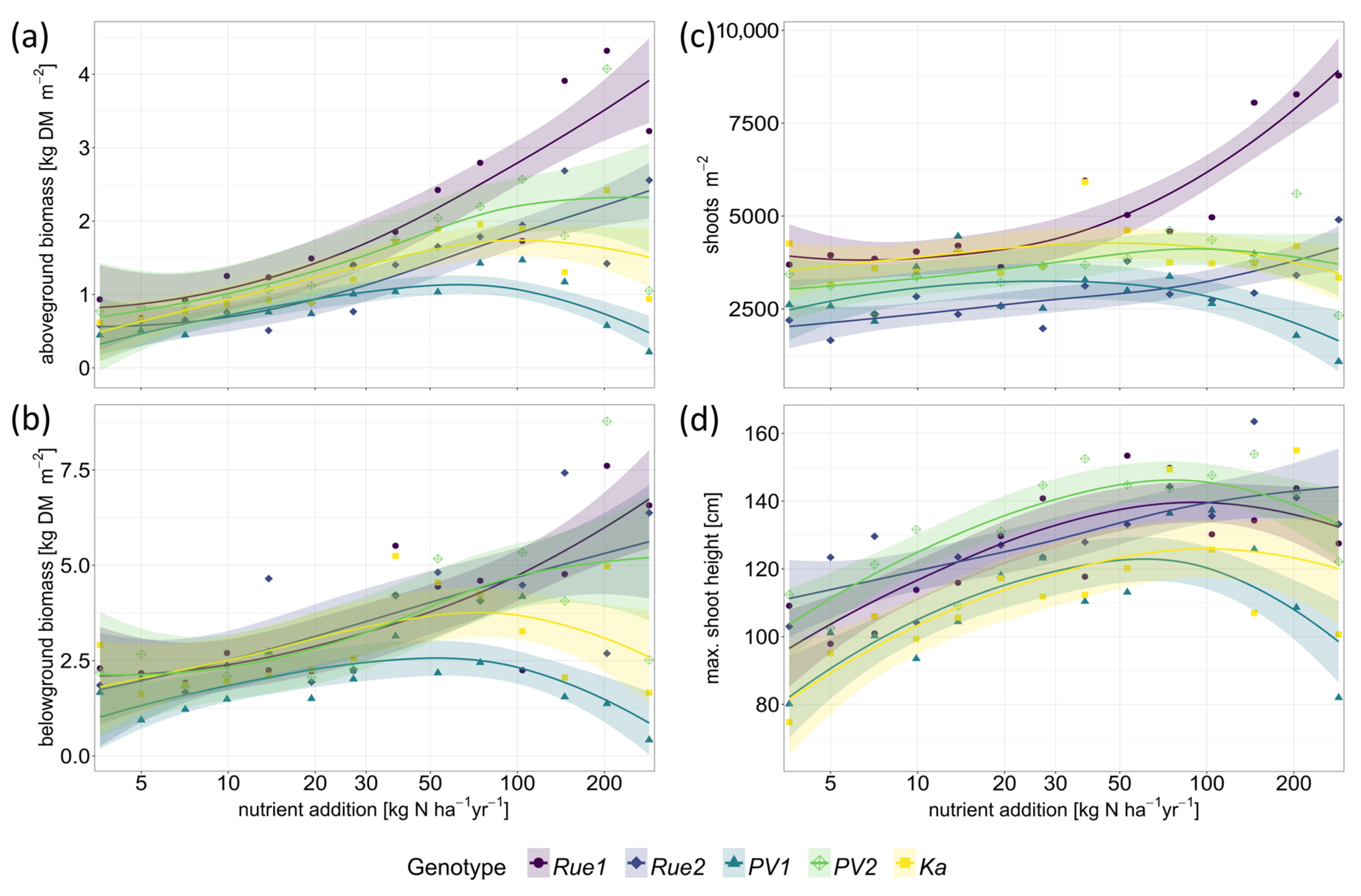 Plants 12 01045 g001 Plants 12 01045 g001