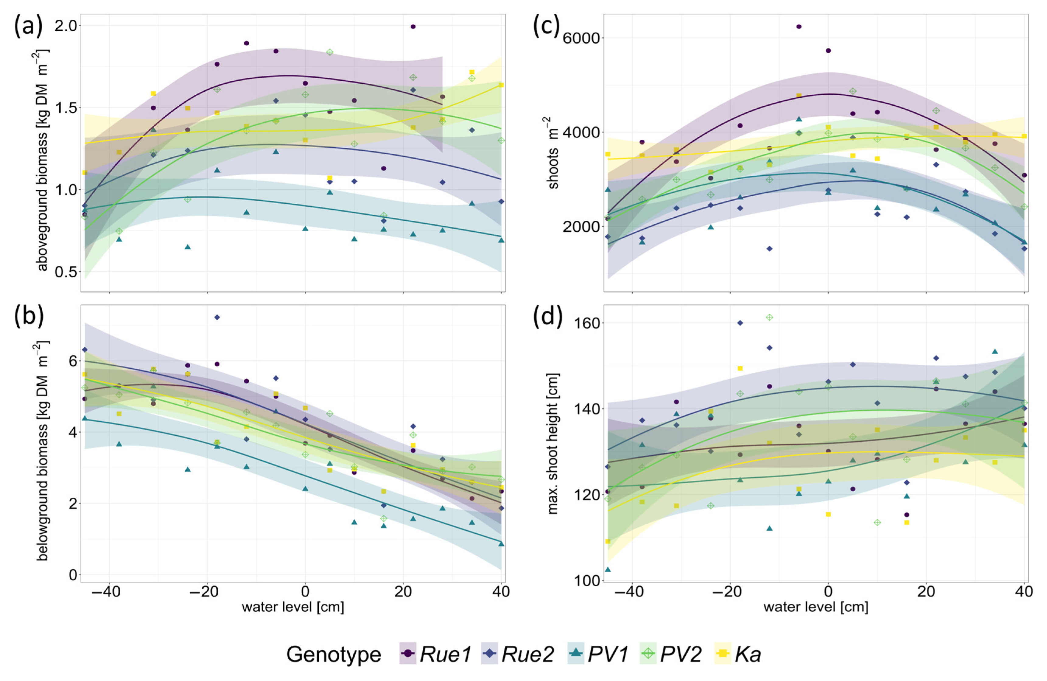 Plants 12 01045 g002 Plants 12 01045 g002