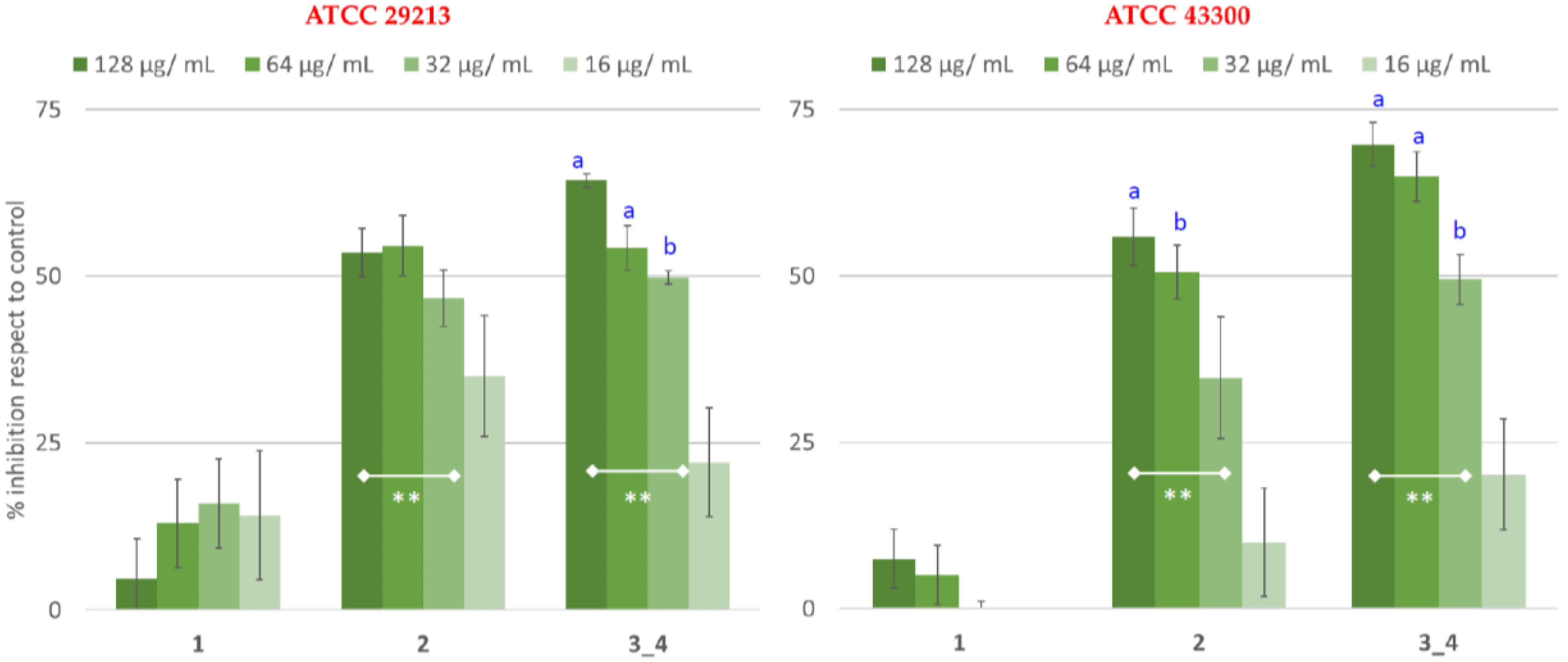 Plants 12 01046 g006