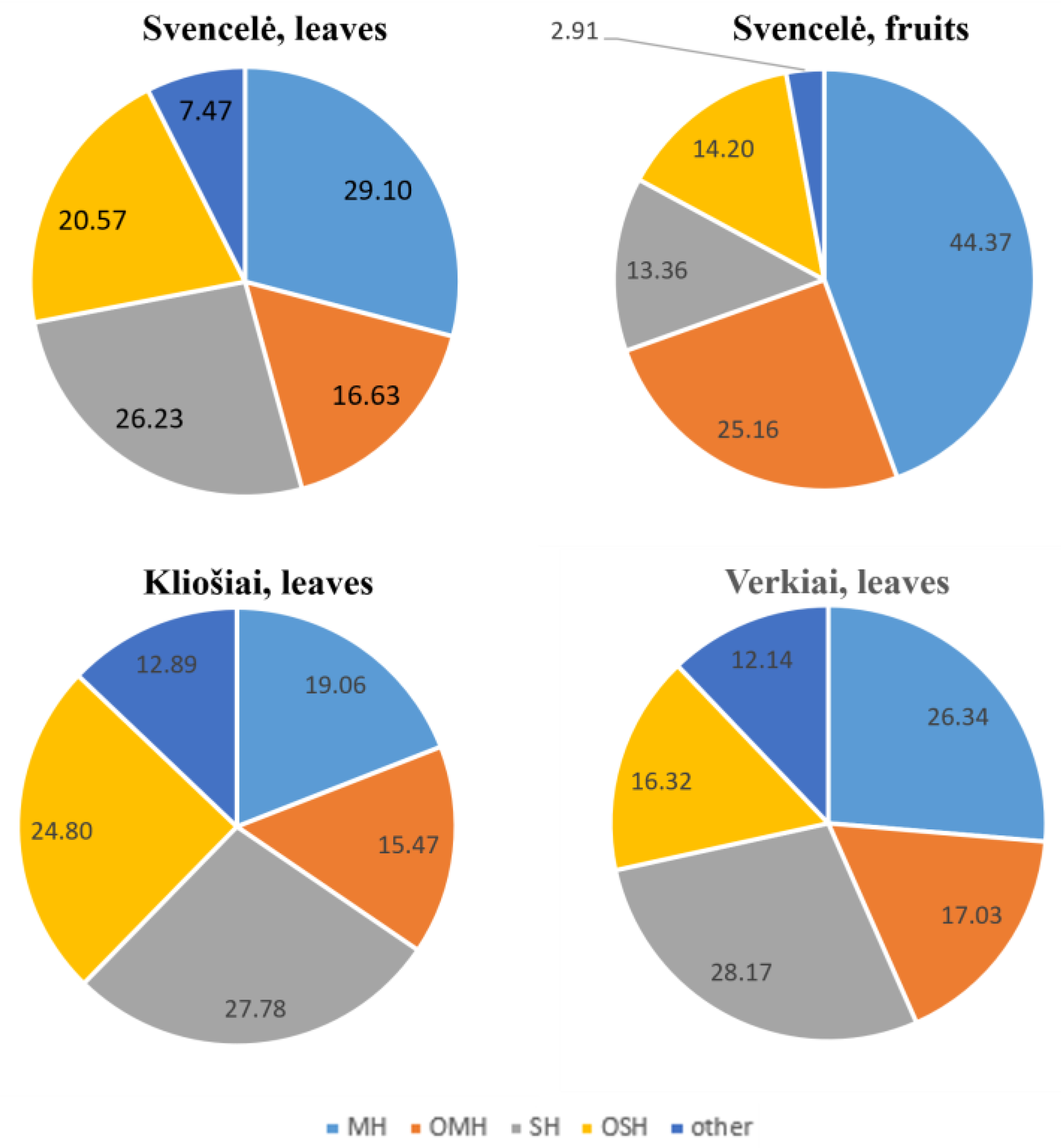 Plants 12 01050 g001 Plants 12 01050 g001