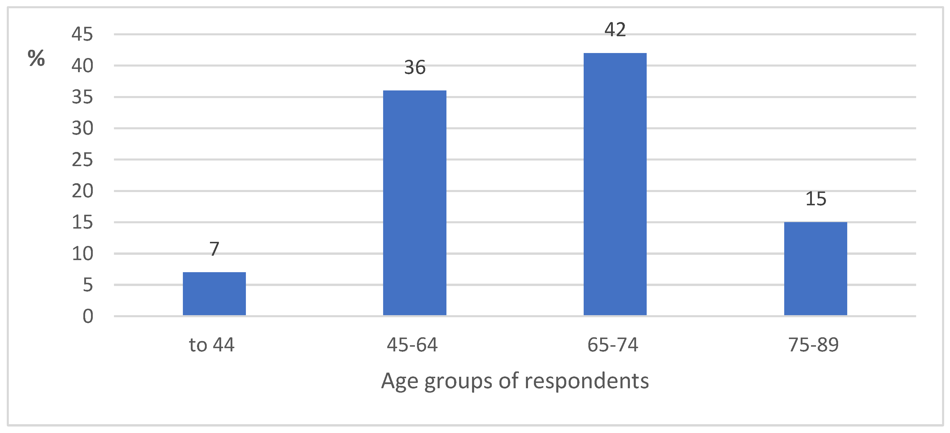 Plants 12 01050 g002 Plants 12 01050 g002