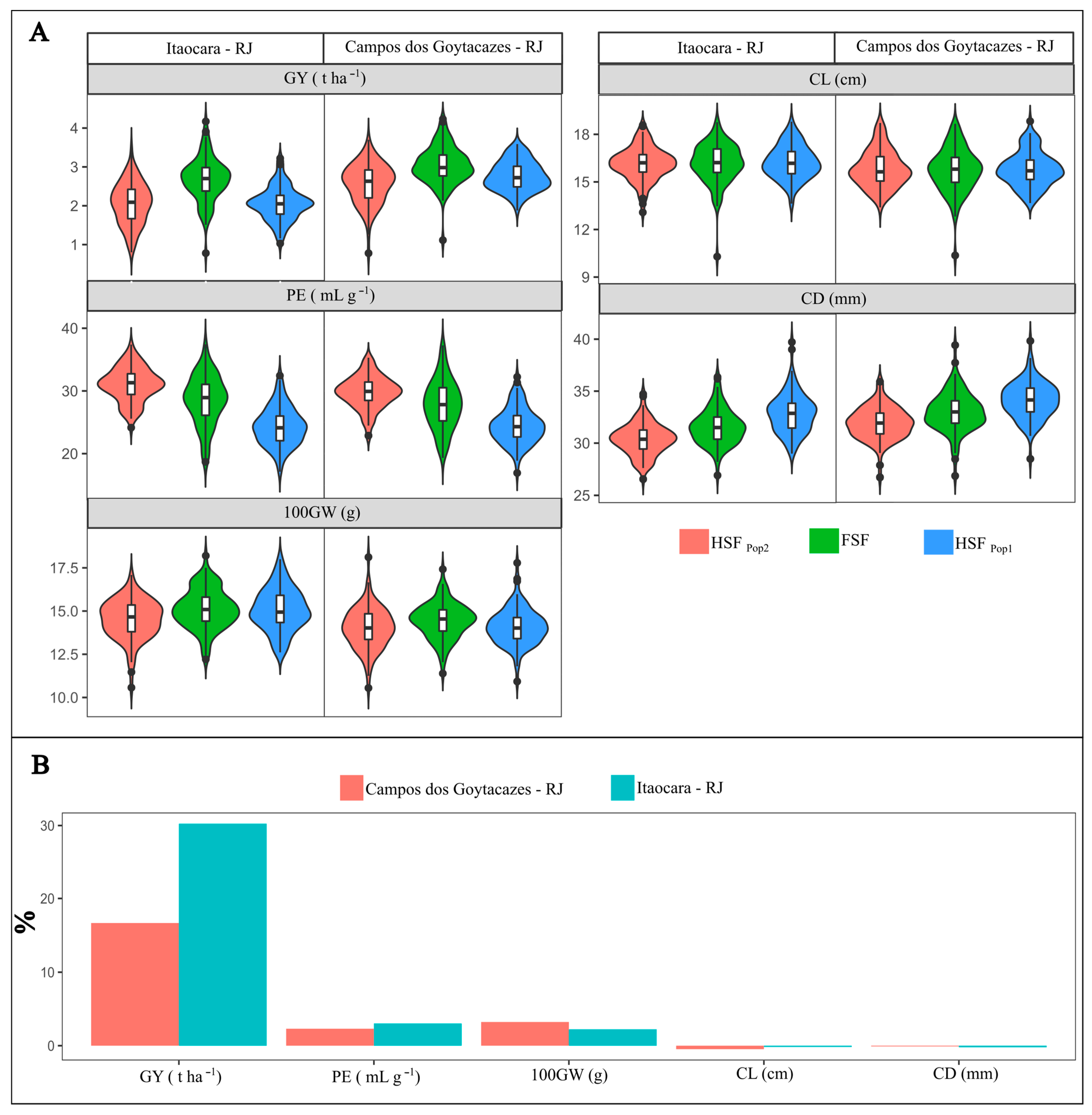 Plants 12 01056 g001