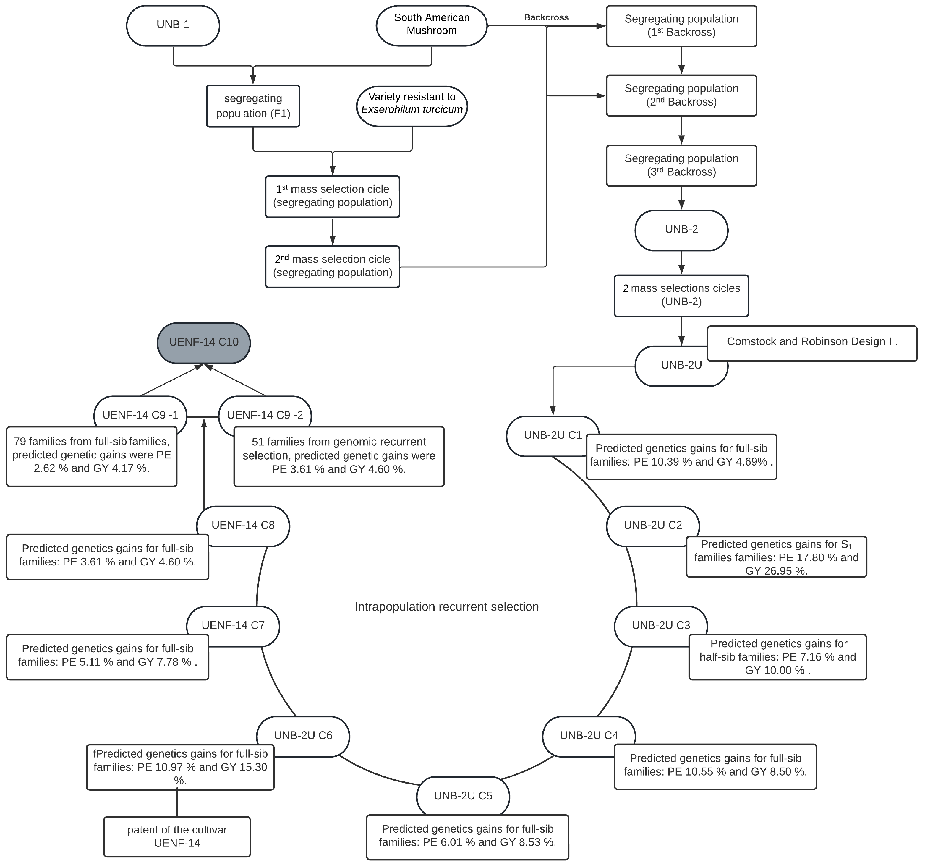 Plants 12 01056 g003