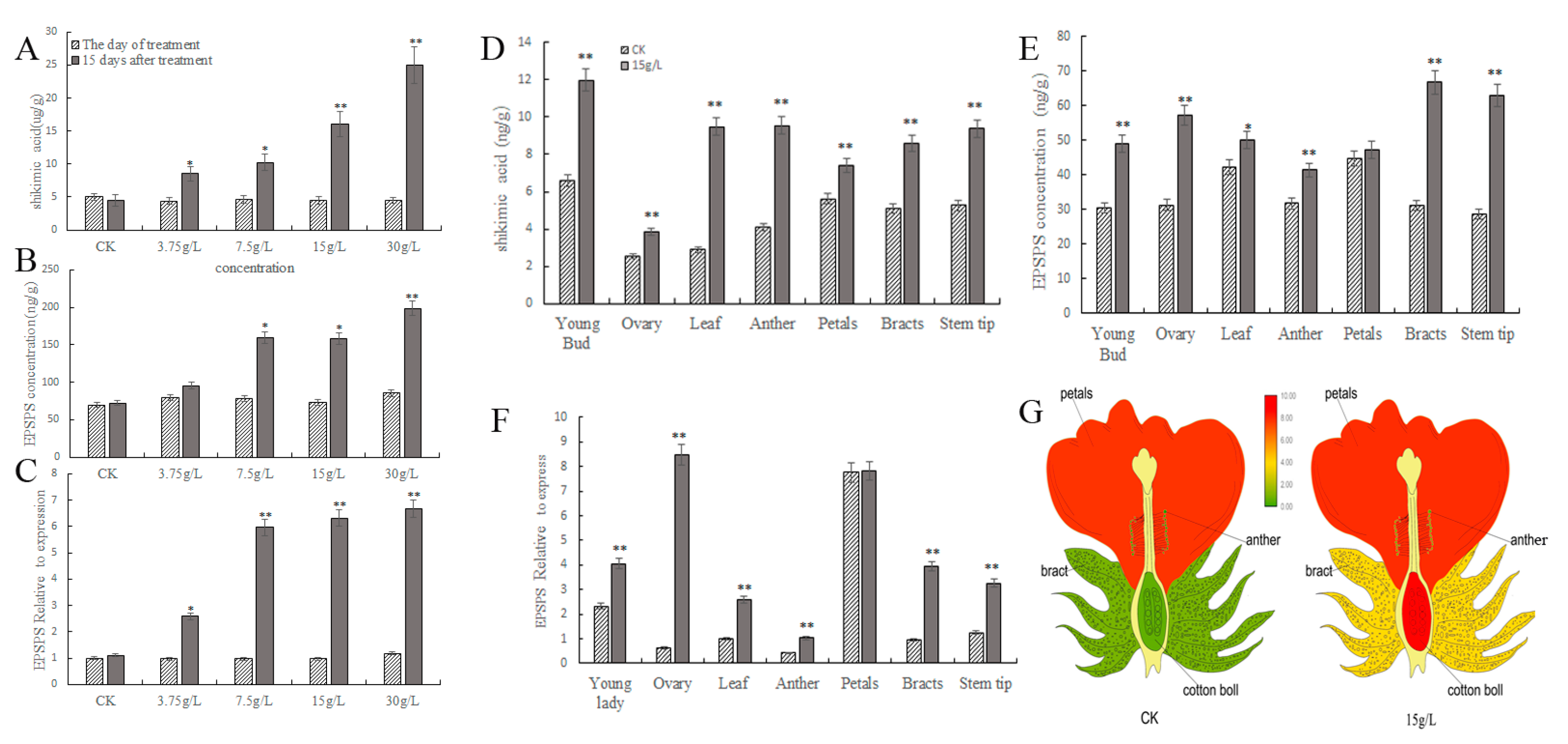 Plants 12 01058 g002 Plants 12 01058 g002