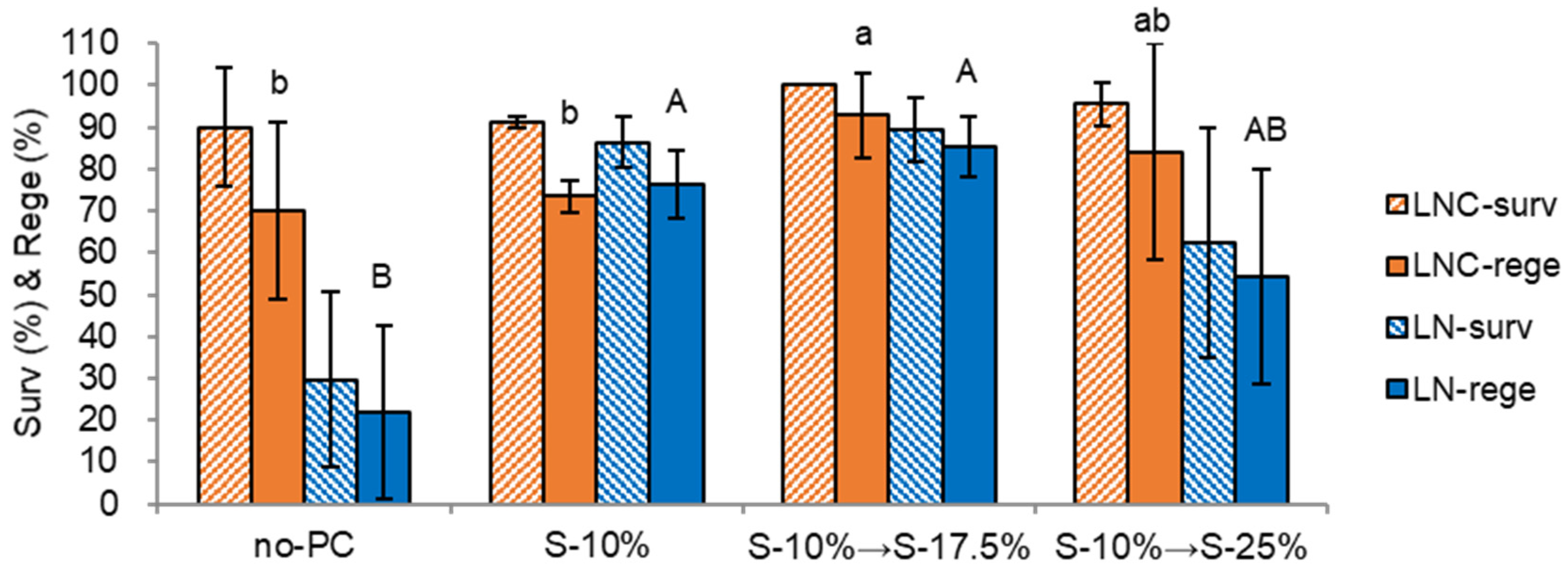 Plants 12 01059 g001