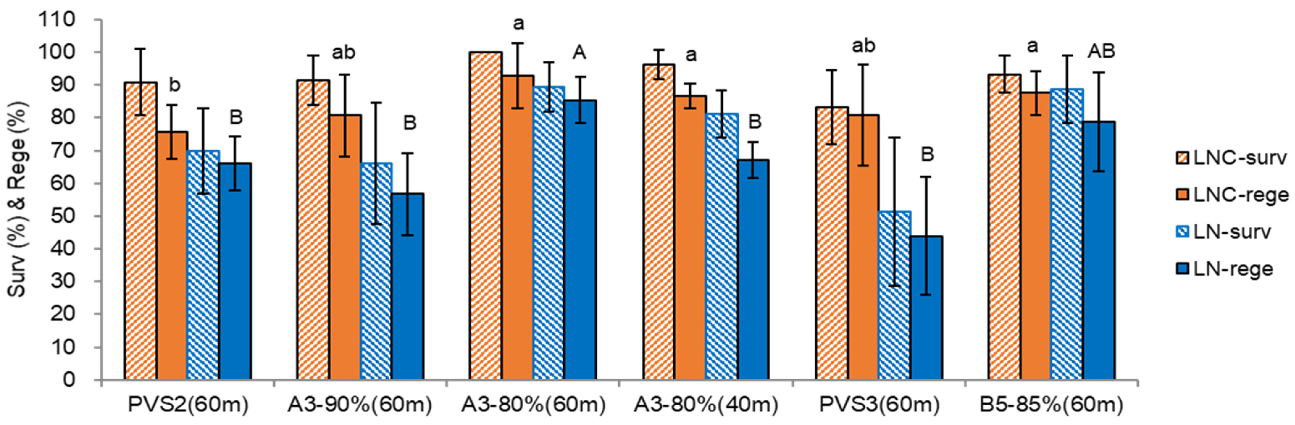 Plants 12 01059 g002