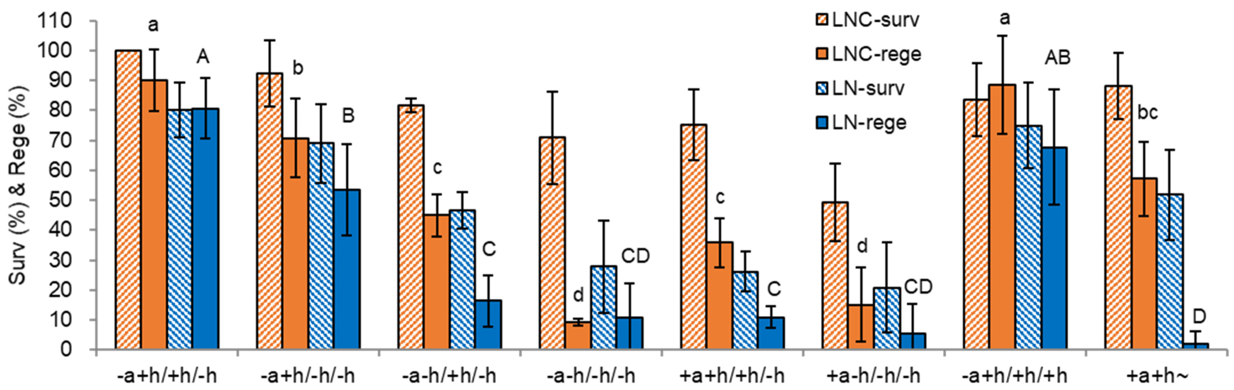 Plants 12 01059 g004