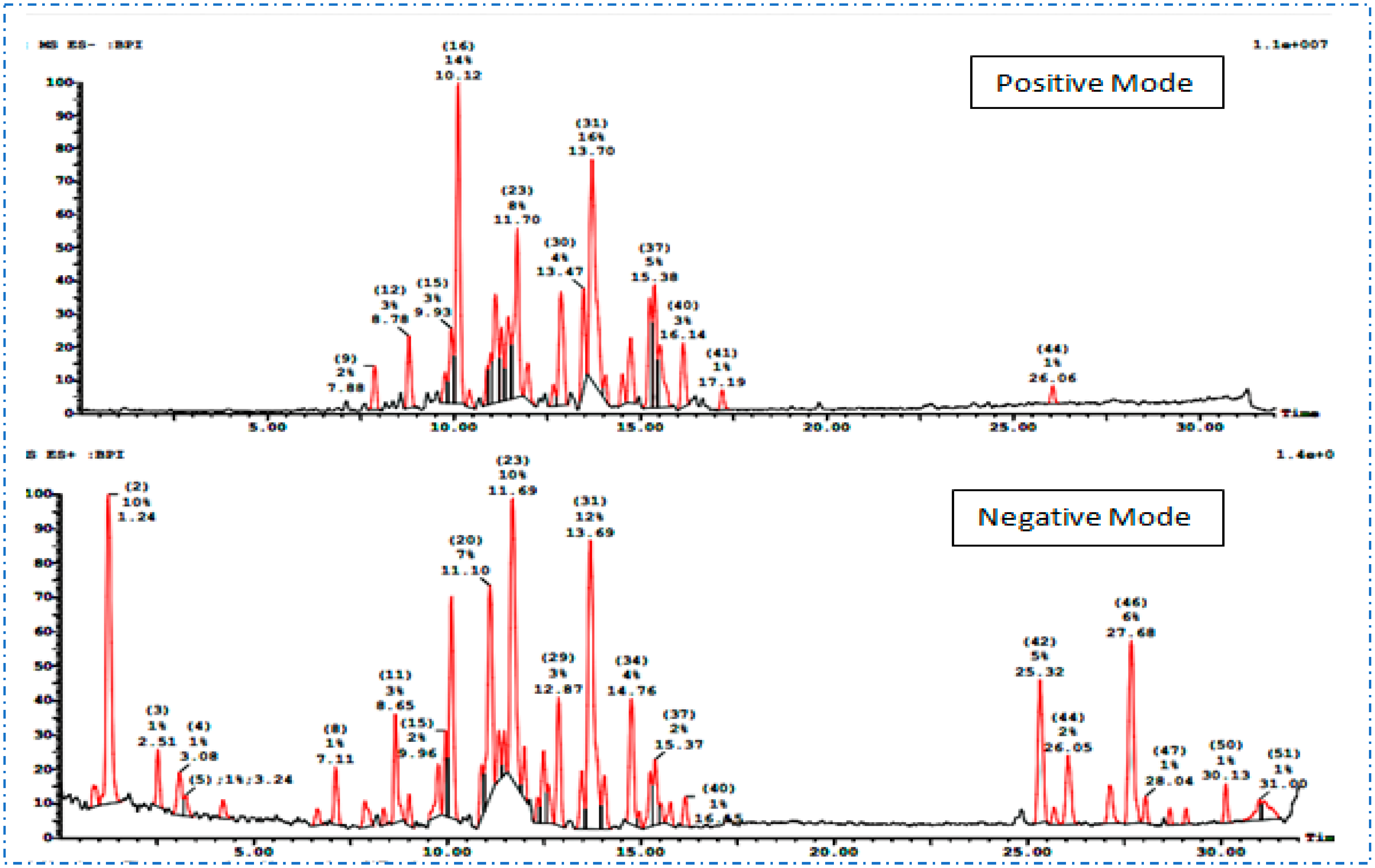 Plants 12 01062 g002