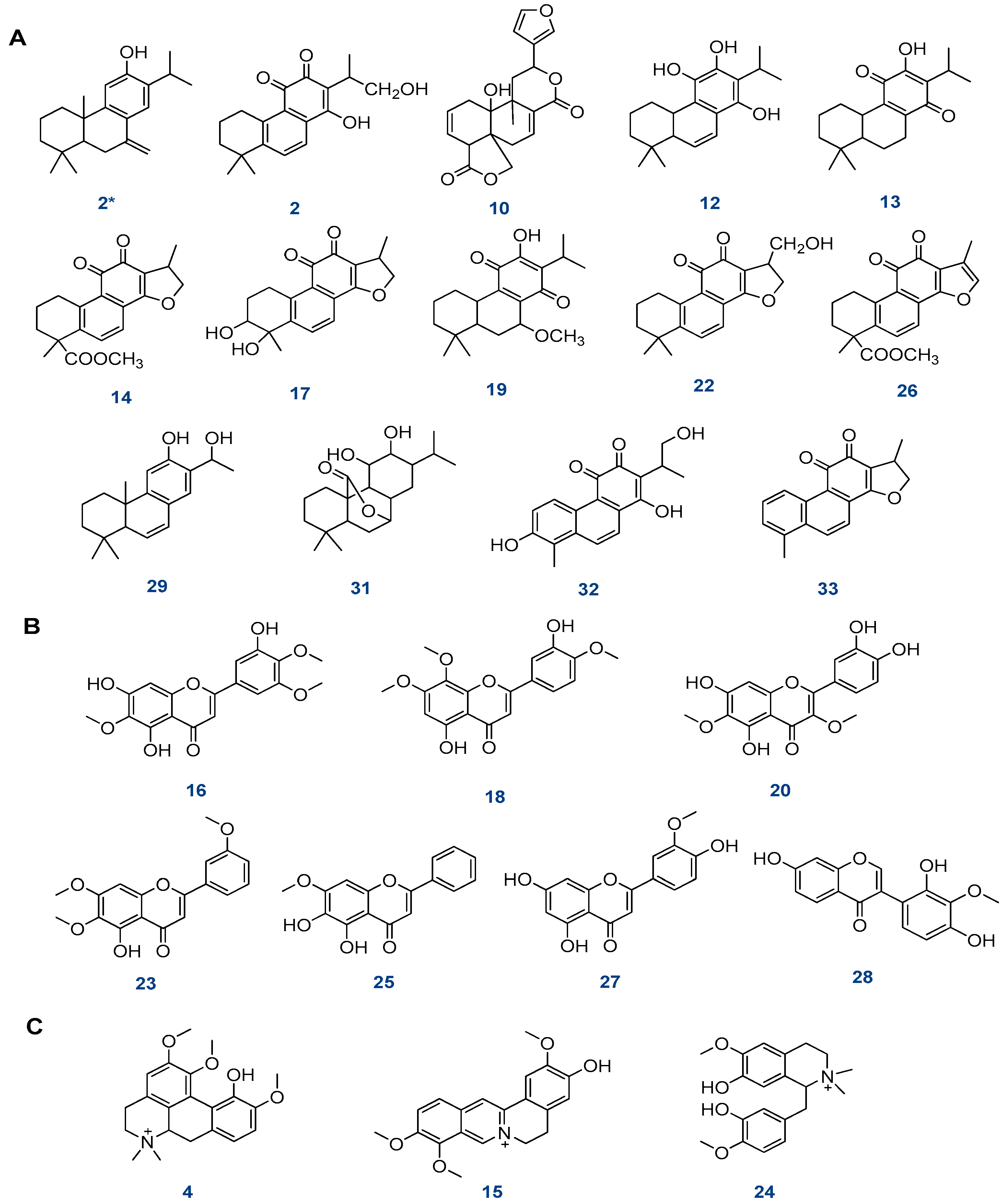 Plants 12 01062 g003