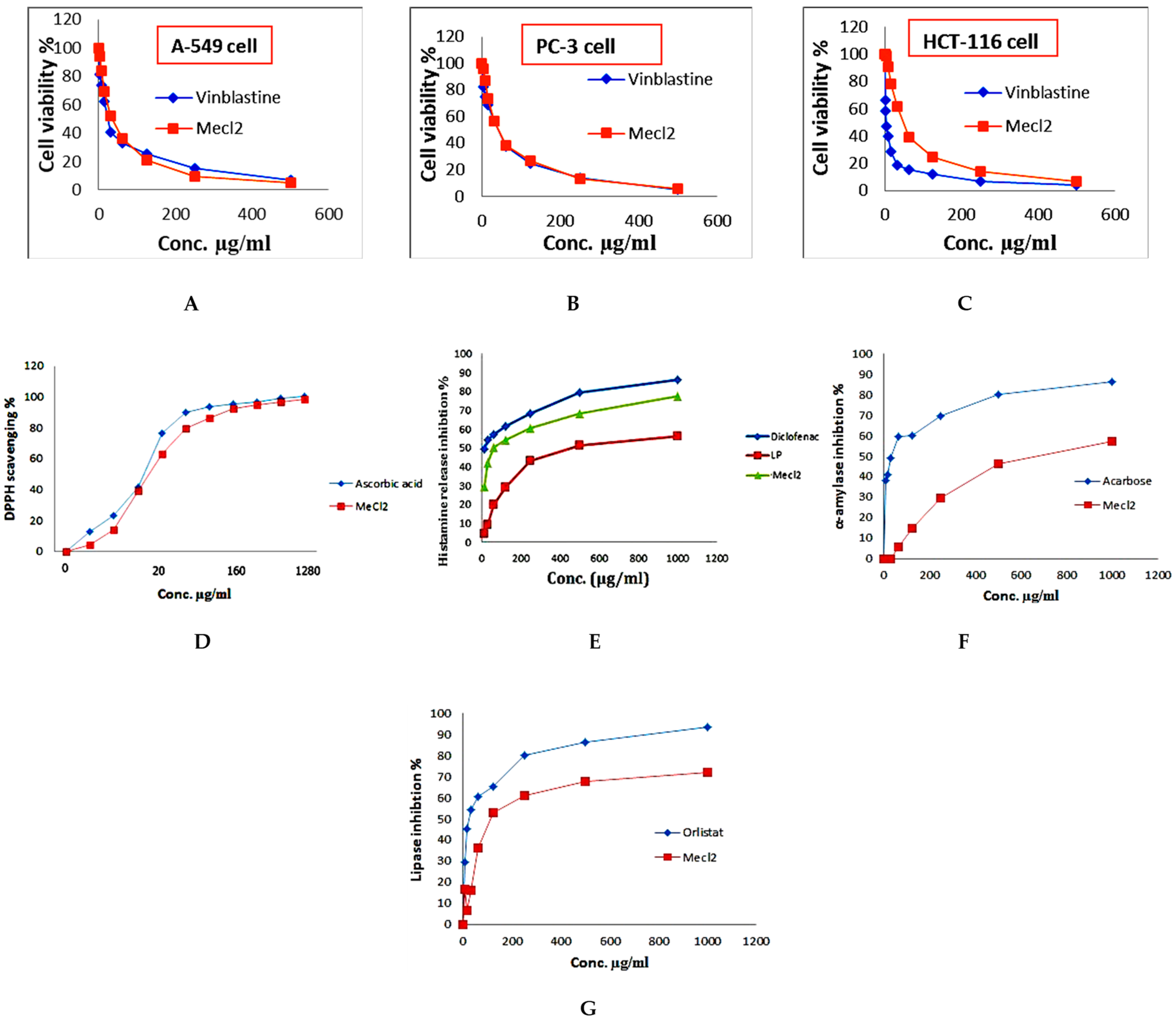 Plants 12 01062 g007