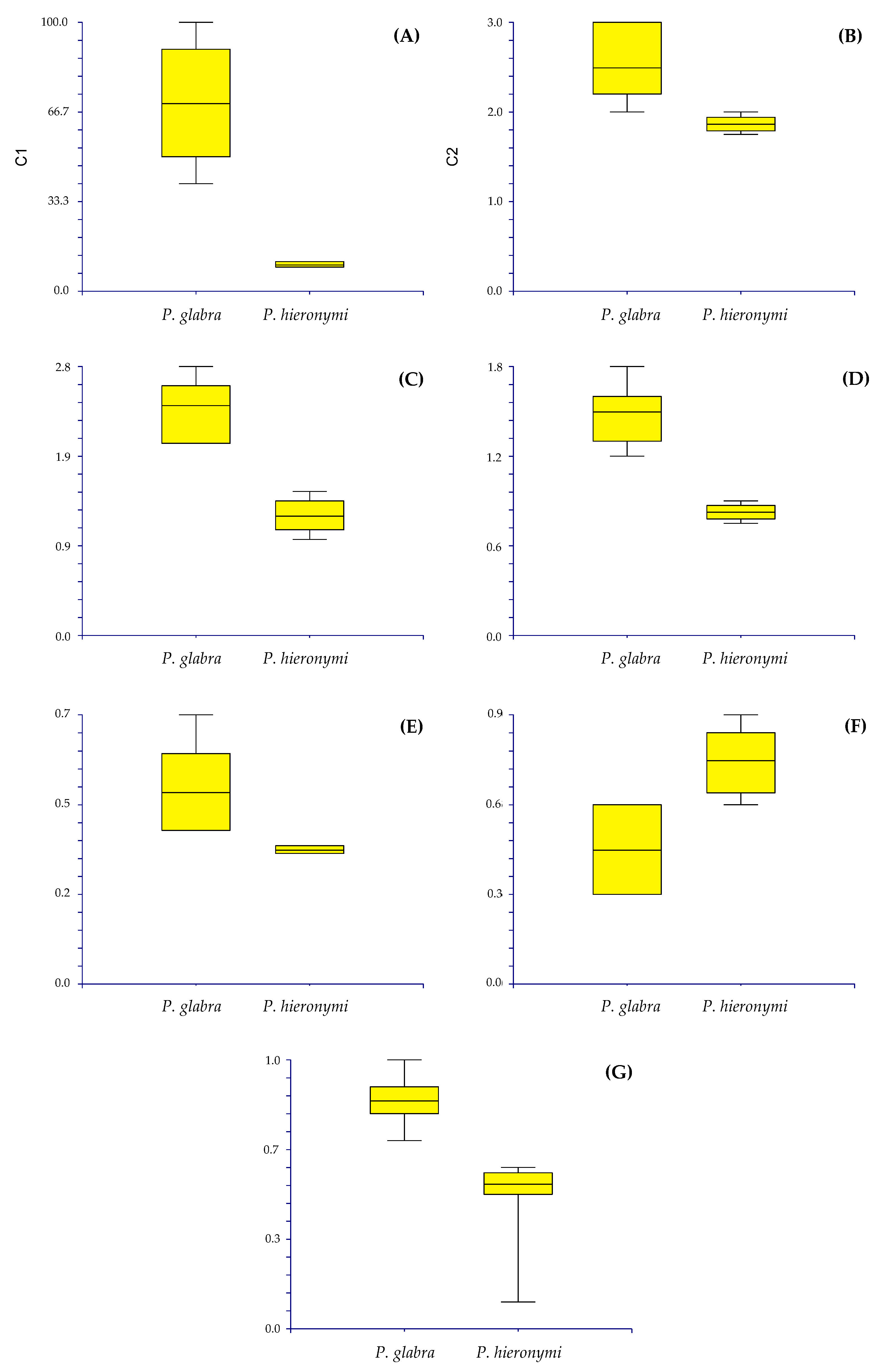 Plants 12 01064 g004 Plants 12 01064 g004