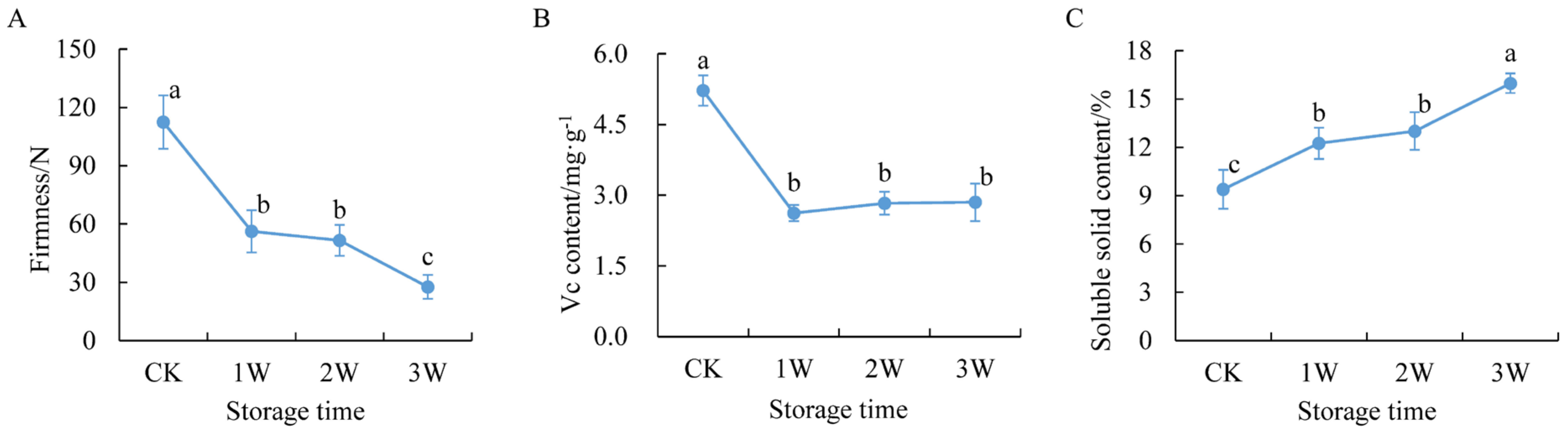Plants 12 01070 g001